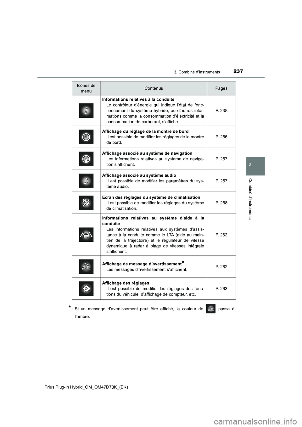 TOYOTA PRIUS PLUG-IN HYBRID 2021  Manuel du propriétaire (in French) 2373. Combiné d’instruments
3
Combiné d’instruments
Prius Plug-in Hybrid_OM_OM47D73K_(EK)
* : Si un message d’avertissement peut être affiché, la couleur de   passe à
l’ambre.
Icônes de 