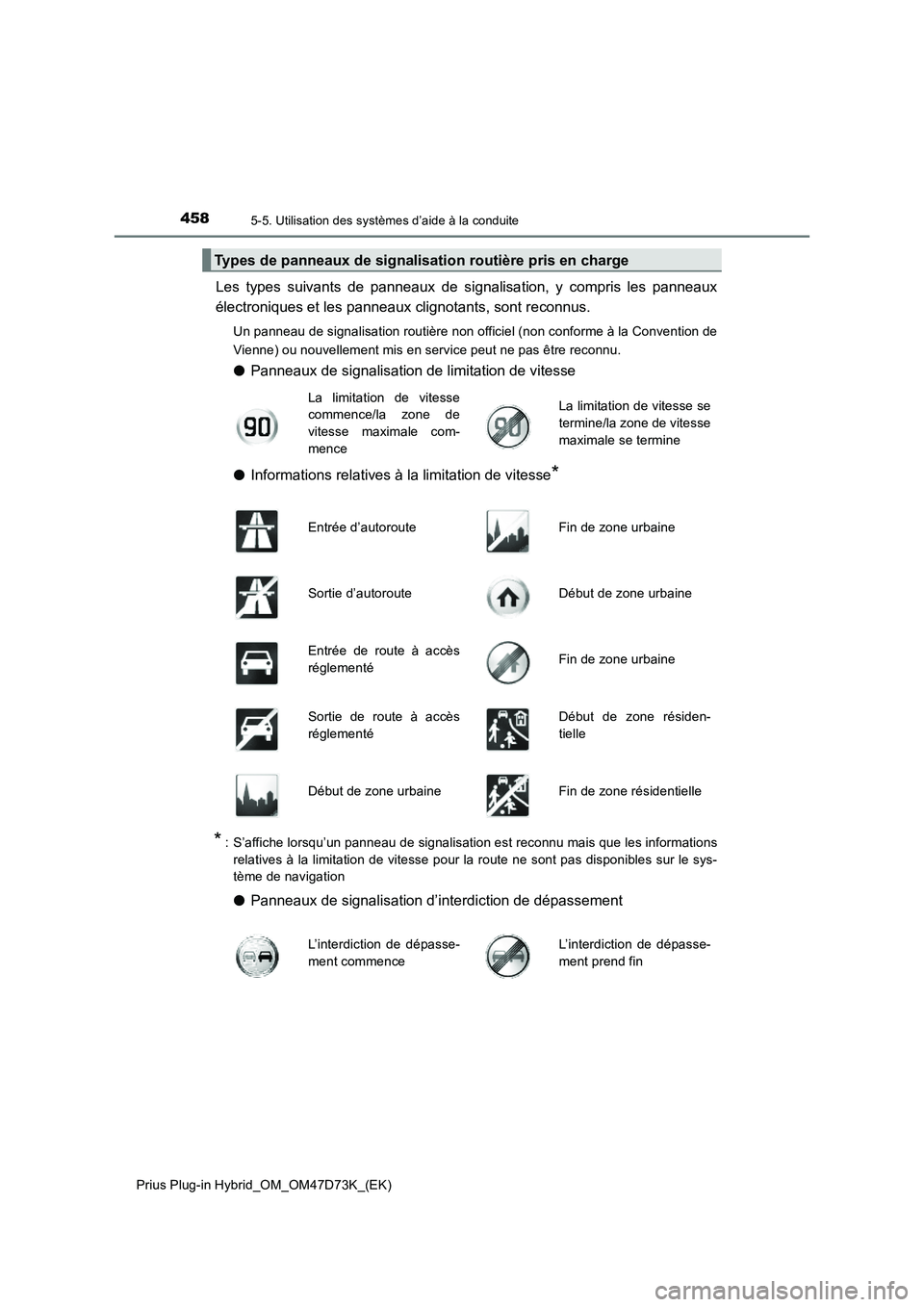 TOYOTA PRIUS PLUG-IN HYBRID 2021  Manuel du propriétaire (in French) 4585-5. Utilisation des systèmes d’aide à la conduite
Prius Plug-in Hybrid_OM_OM47D73K_(EK)
Les types suivants de panneaux de signalisation, y compris les panneaux
électroniques et les panneaux c