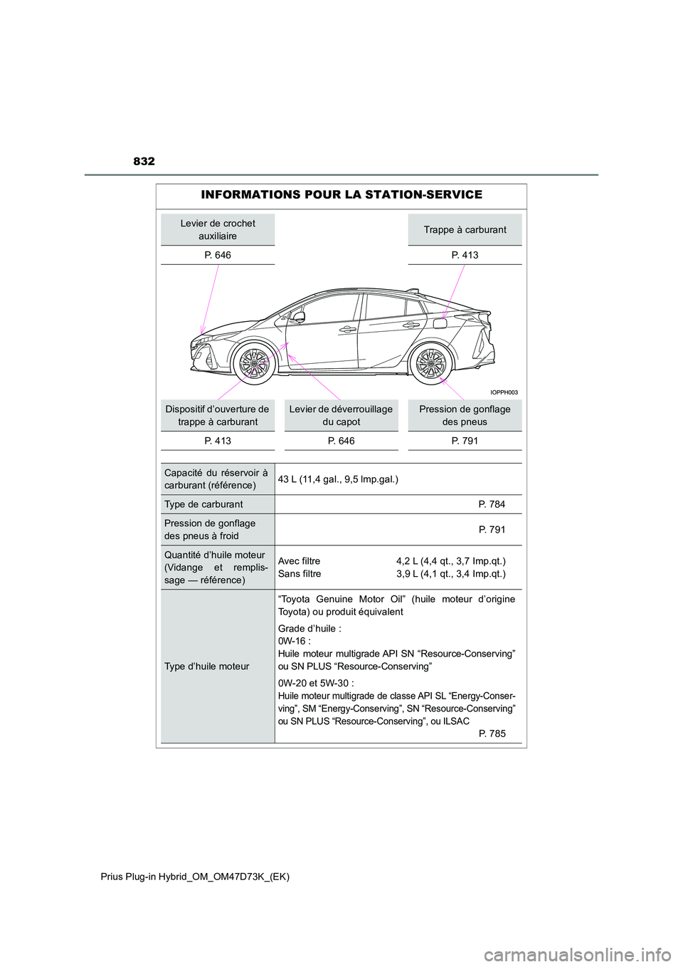 TOYOTA PRIUS PLUG-IN HYBRID 2021  Manuel du propriétaire (in French) 832
Prius Plug-in Hybrid_OM_OM47D73K_(EK)
INFORMATIONS POUR LA STATION-SERVICE
Levier de crochet  
auxiliaireTrappe à carburant 
P. 646 P. 413
Dispositif d’ouverture de  
trappe à carburant
Levier