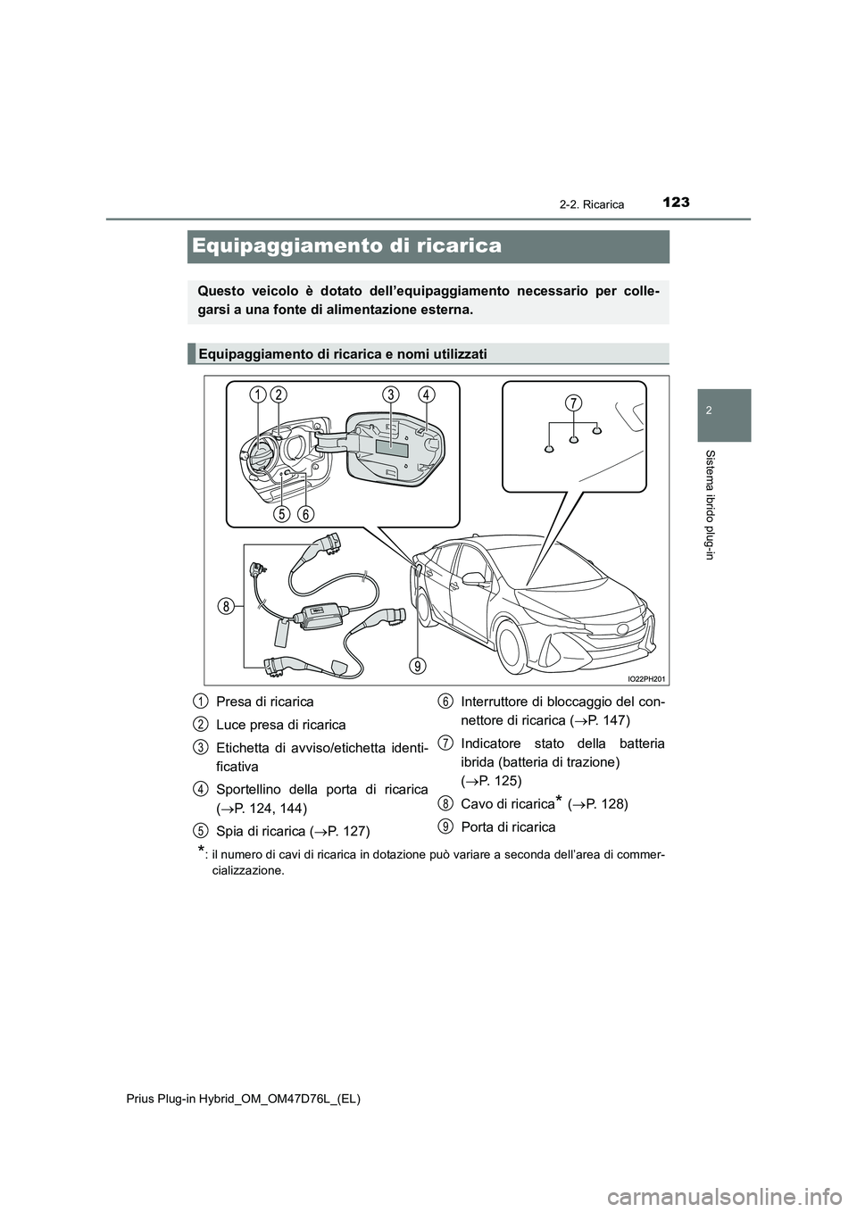 TOYOTA PRIUS PLUG-IN HYBRID 2021 Manuale duso (in Italian) 123
2
2-2. Ricarica
Sistema ibrido plug-in
Prius Plug-in Hybrid_OM_OM47D76L_(EL)
Equipaggiamento di ricarica
*: il numero di cavi di ricarica in dotazione può variare a seconda dell’area di commer- TOYOTA PRIUS PLUG-IN HYBRID 2021 Manuale duso (in Italian) 123
2
2-2. Ricarica
Sistema ibrido plug-in
Prius Plug-in Hybrid_OM_OM47D76L_(EL)
Equipaggiamento di ricarica
*: il numero di cavi di ricarica in dotazione può variare a seconda dell’area di commer-