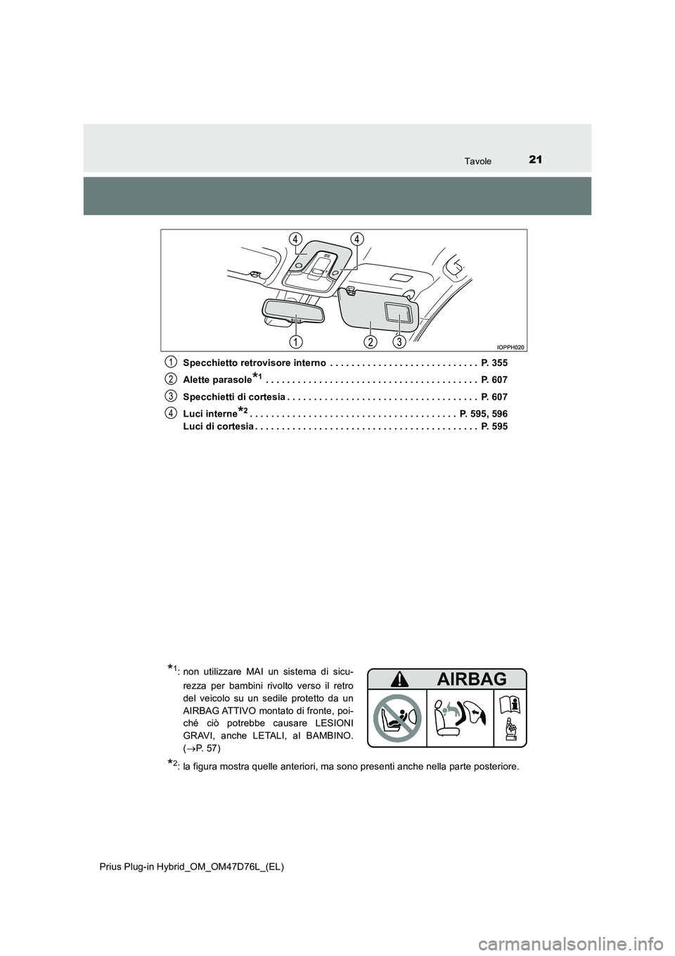 TOYOTA PRIUS PLUG-IN HYBRID 2021  Manuale duso (in Italian) 21Tavole
Prius Plug-in Hybrid_OM_OM47D76L_(EL) 
Specchietto retrovisore interno  . . . . . . . . . . . . . . . . . . . . . . . . . . . .  P. 355 
Alette parasole*1 . . . . . . . . . . . . . . . . . . 
