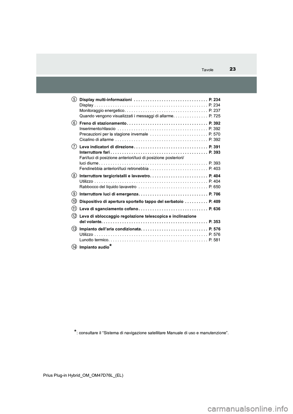 TOYOTA PRIUS PLUG-IN HYBRID 2021  Manuale duso (in Italian) 23Tavole
Prius Plug-in Hybrid_OM_OM47D76L_(EL)Display multi-informazioni  . . . . . . . . . . . . . . . . . . . . . . . . . . . . . . . .  P. 234
Display . . . . . . . . . . . . . . . . . . . . . . . 