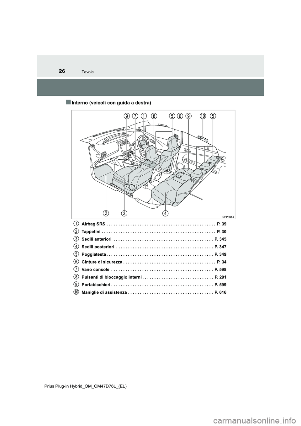 TOYOTA PRIUS PLUG-IN HYBRID 2021  Manuale duso (in Italian) 26Tavole
Prius Plug-in Hybrid_OM_OM47D76L_(EL)
■Interno (veicoli con guida a destra)
Airbag SRS . . . . . . . . . . . . . . . . . . . . . . . . . . . . . . . . . . . . . . . . . . . . . .  P. 39 
Ta