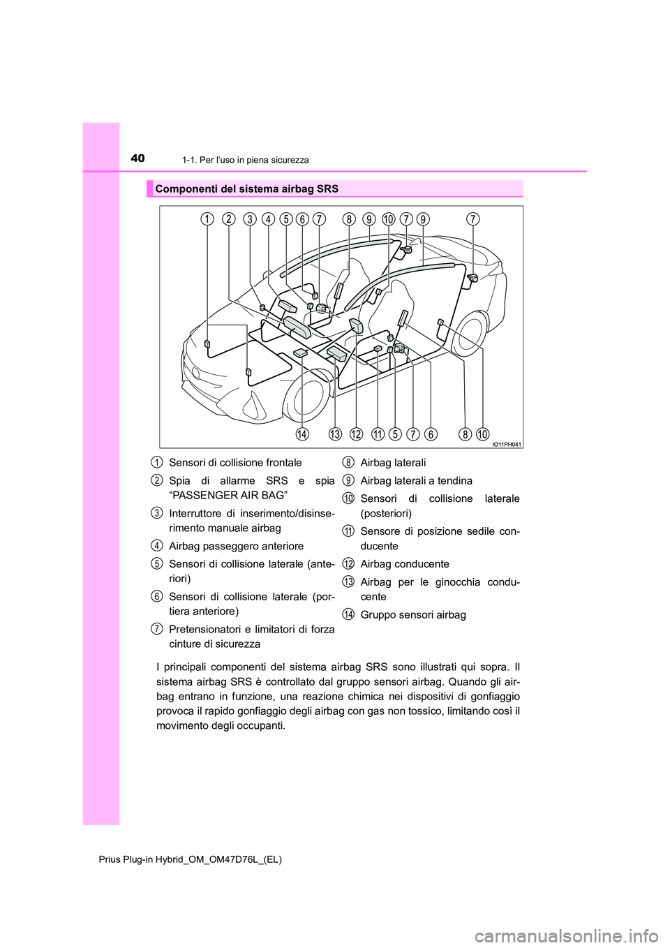 TOYOTA PRIUS PLUG-IN HYBRID 2021  Manuale duso (in Italian) 401-1. Per l’uso in piena sicurezza
Prius Plug-in Hybrid_OM_OM47D76L_(EL)
I principali componenti del sistema airbag SRS sono illustrati qui sopra. Il 
sistema airbag SRS è controllato dal gruppo s
