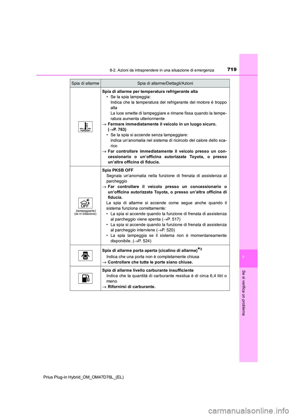 TOYOTA PRIUS PLUG-IN HYBRID 2021 Manuale duso (in Italian) 7198-2. Azioni da intraprendere in una situazione di emergenza
Prius Plug-in Hybrid_OM_OM47D76L_(EL)
8
Se si verifica un problema
Spia di allarme per temperatura refrigerante alta
• Se la spia lamp TOYOTA PRIUS PLUG-IN HYBRID 2021 Manuale duso (in Italian) 7198-2. Azioni da intraprendere in una situazione di emergenza
Prius Plug-in Hybrid_OM_OM47D76L_(EL)
8
Se si verifica un problema
Spia di allarme per temperatura refrigerante alta
• Se la spia lamp