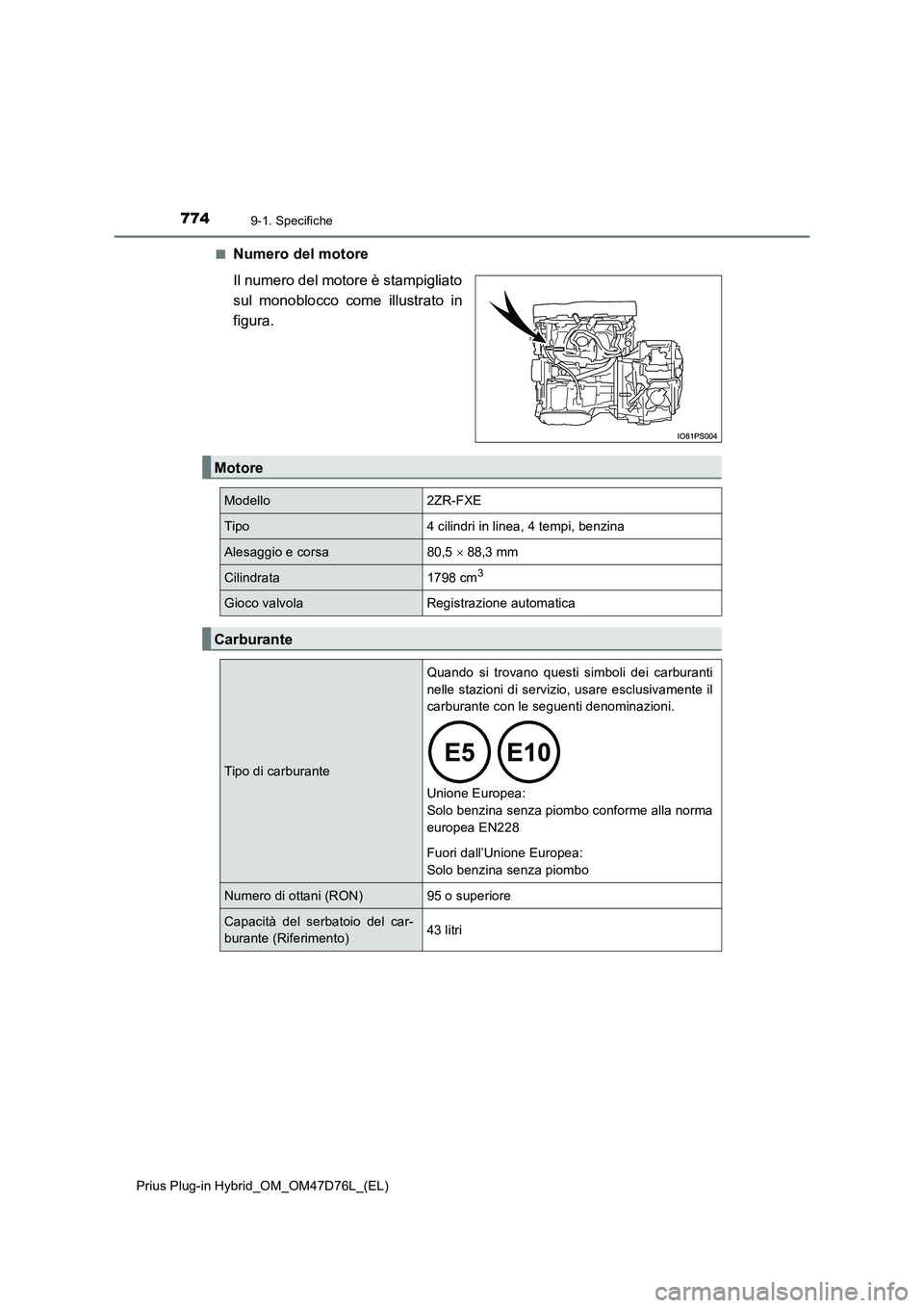 TOYOTA PRIUS PLUG-IN HYBRID 2021 Manuale duso (in Italian) 7749-1. Specifiche
Prius Plug-in Hybrid_OM_OM47D76L_(EL)
■Numero del motore
Il numero del motore è stampigliato
sul monoblocco come illustrato in
figura.
Motore
Modello2ZR-FXE
Tipo4 cilindri in TOYOTA PRIUS PLUG-IN HYBRID 2021 Manuale duso (in Italian) 7749-1. Specifiche
Prius Plug-in Hybrid_OM_OM47D76L_(EL)
■Numero del motore
Il numero del motore è stampigliato
sul monoblocco come illustrato in
figura.
Motore
Modello2ZR-FXE
Tipo4 cilindri in