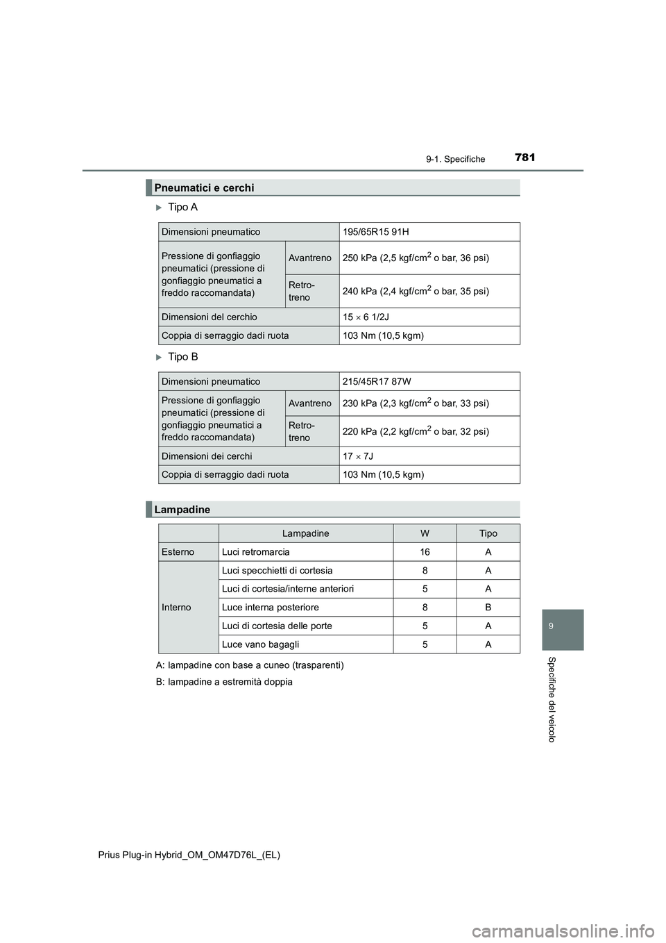 TOYOTA PRIUS PLUG-IN HYBRID 2021 Manuale duso (in Italian) 7819-1. Specifiche
Prius Plug-in Hybrid_OM_OM47D76L_(EL)
9
Specifiche del veicolo
Tipo A
Tipo B
A: lampadine con base a cuneo (trasparenti)
B: lampadine a estremità doppia
Pneumatici e cerchi
D TOYOTA PRIUS PLUG-IN HYBRID 2021 Manuale duso (in Italian) 7819-1. Specifiche
Prius Plug-in Hybrid_OM_OM47D76L_(EL)
9
Specifiche del veicolo
Tipo A
Tipo B
A: lampadine con base a cuneo (trasparenti)
B: lampadine a estremità doppia
Pneumatici e cerchi
D