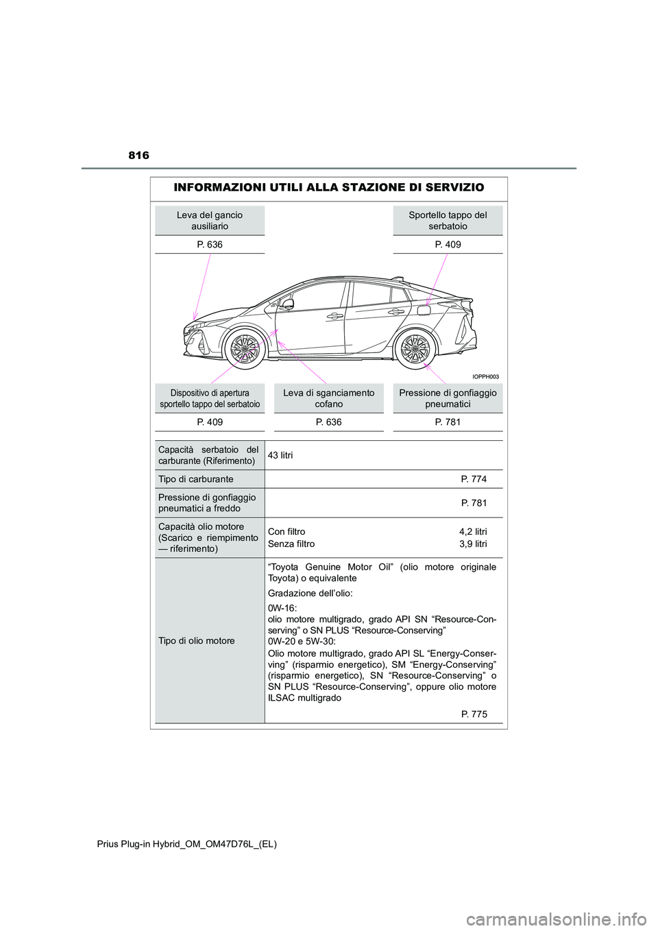 TOYOTA PRIUS PLUG-IN HYBRID 2021 Manuale duso (in Italian) 816
Prius Plug-in Hybrid_OM_OM47D76L_(EL)
INFORMAZIONI UTILI ALLA STAZIONE DI SERVIZIO
Leva del gancio ausiliarioSportello tappo del serbatoio
P. 636 P. 409
Dispositivo di apertura
sportello tappo TOYOTA PRIUS PLUG-IN HYBRID 2021 Manuale duso (in Italian) 816
Prius Plug-in Hybrid_OM_OM47D76L_(EL)
INFORMAZIONI UTILI ALLA STAZIONE DI SERVIZIO
Leva del gancio ausiliarioSportello tappo del serbatoio
P. 636 P. 409
Dispositivo di apertura
sportello tappo