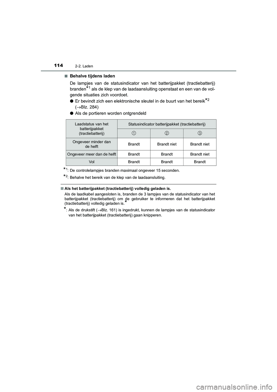 TOYOTA PRIUS PLUG-IN HYBRID 2021 Instructieboekje (in Dutch) 1142-2. Laden
Prius Plug-in Hybrid_OM_OM47E75E_(EE)■
Behalve tijdens laden
De lampjes van de statusindicator van het batterijpakket (tractiebatterij)
branden
*1 als de klep van de laadaansluiting op TOYOTA PRIUS PLUG-IN HYBRID 2021 Instructieboekje (in Dutch) 1142-2. Laden
Prius Plug-in Hybrid_OM_OM47E75E_(EE)■
Behalve tijdens laden
De lampjes van de statusindicator van het batterijpakket (tractiebatterij)
branden
*1 als de klep van de laadaansluiting op
