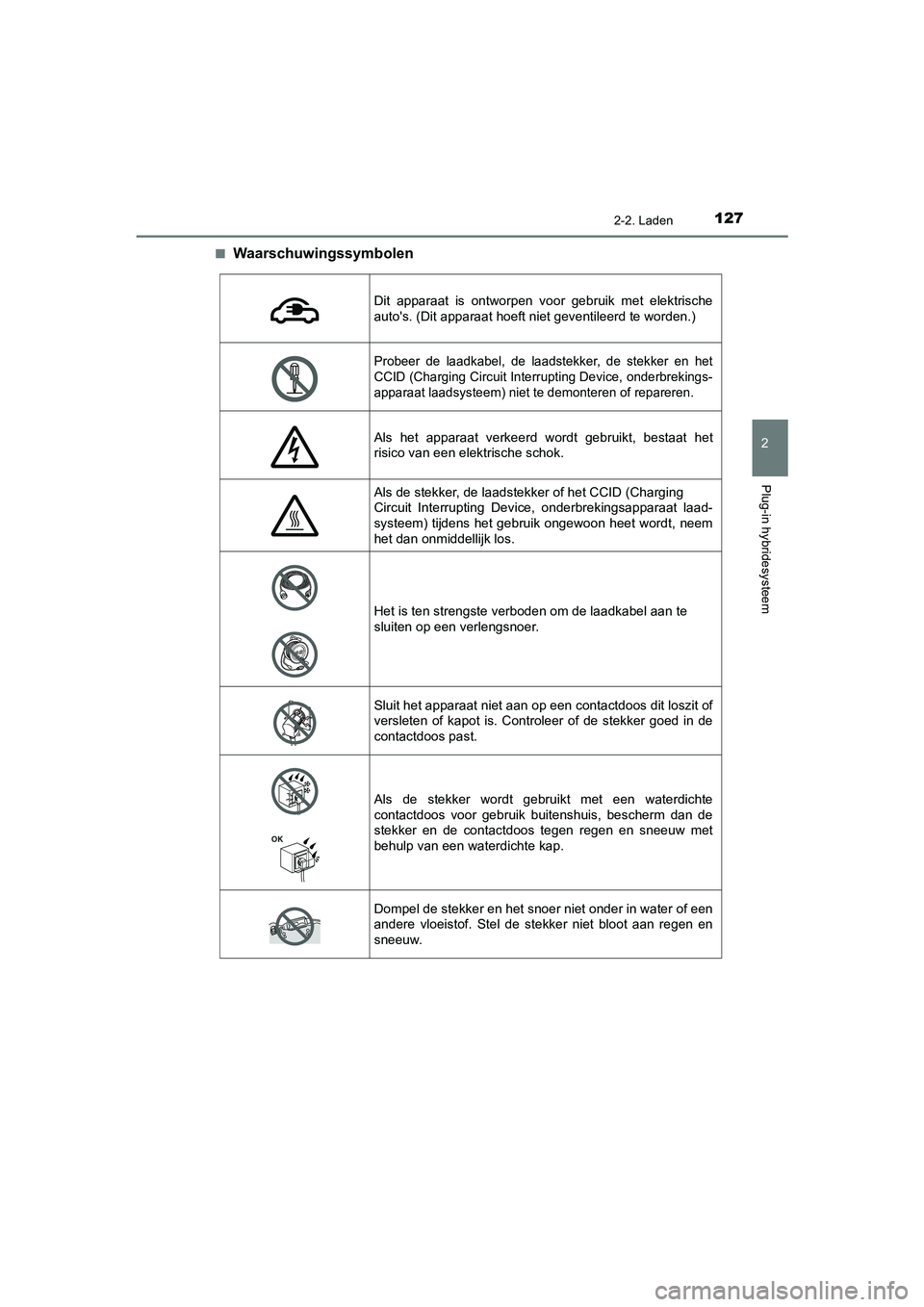 TOYOTA PRIUS PLUG-IN HYBRID 2021  Instructieboekje (in Dutch) 1272-2. Laden
2
Plug-in hybridesysteem
Prius Plug-in Hybrid_OM_OM47E75E_(EE)■
Waarschuwingssymbolen
Dit apparaat is ontworpen voor gebruik met elektrische
autos. (Dit apparaat hoeft niet geventilee