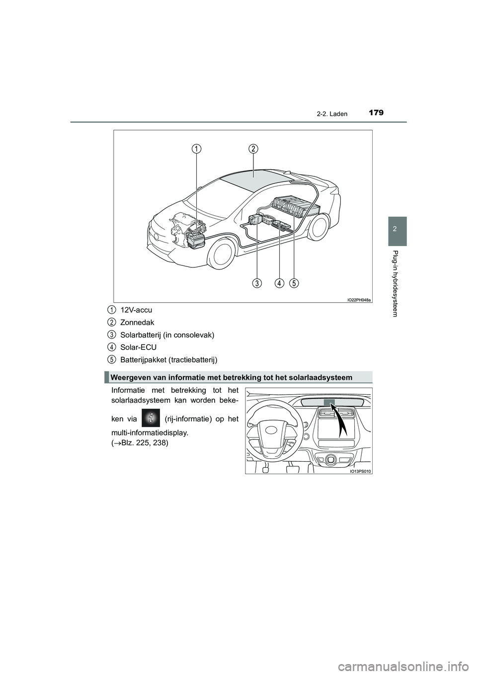 TOYOTA PRIUS PLUG-IN HYBRID 2021  Instructieboekje (in Dutch) 1792-2. Laden
2
Plug-in hybridesysteem
Prius Plug-in Hybrid_OM_OM47E75E_(EE)
12V-accu
Zonnedak
Solarbatterij (in consolevak)
Solar-ECU
Batterijpakket (tractiebatterij)
Informatie met betrekking tot he