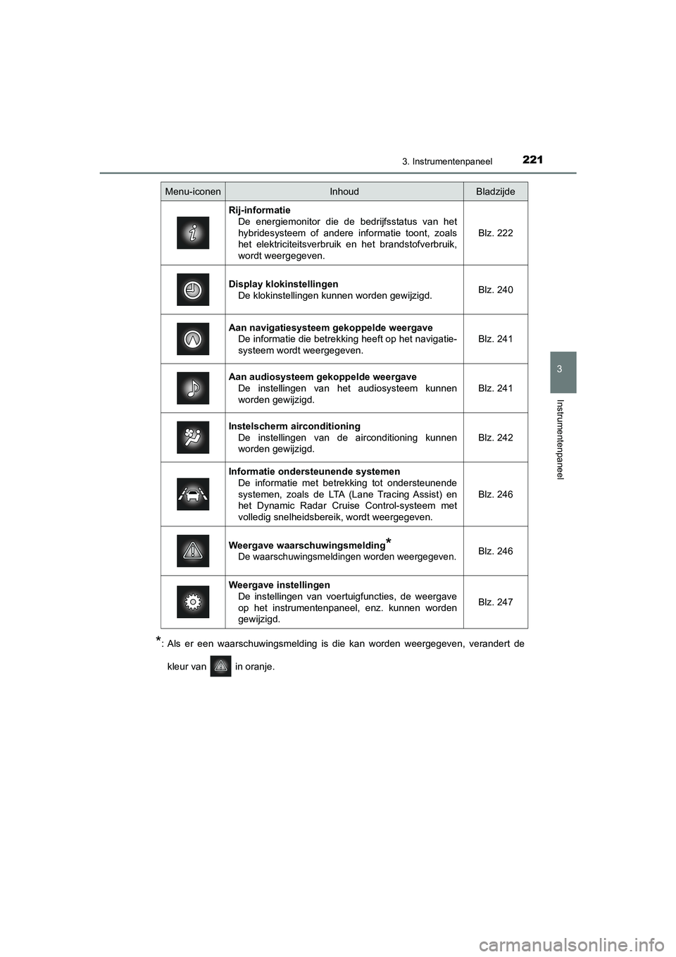 TOYOTA PRIUS PLUG-IN HYBRID 2021  Instructieboekje (in Dutch) 2213. Instrumentenpaneel
3
Instrumentenpaneel
Prius Plug-in Hybrid_OM_OM47E75E_(EE)
*: Als er een waarschuwingsmelding is die kan worden weergegeven, verandert dekleur van   in oranje.
Menu-iconenInho
