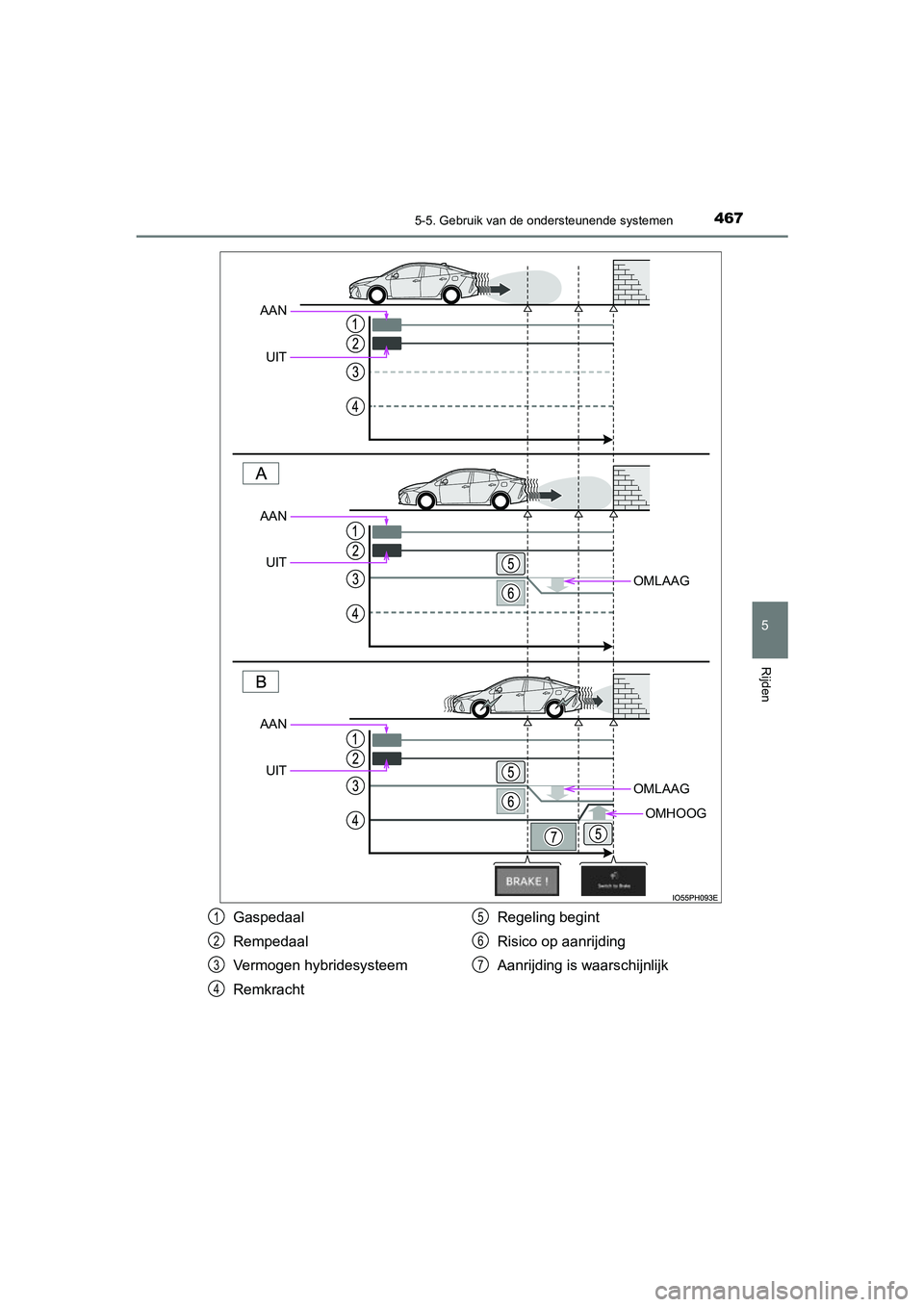TOYOTA PRIUS PLUG-IN HYBRID 2021 Instructieboekje (in Dutch) 4675-5. Gebruik van de ondersteunende systemen
Prius Plug-in Hybrid_OM_OM47E75E_(EE)
5
Rijden
OMLAAG
OMLAAG
OMHOOG
AANUIT
AANUIT
AAN
UIT
Gaspedaal
Rempedaal
Vermogen hybridesysteem
Remkracht Regeling TOYOTA PRIUS PLUG-IN HYBRID 2021 Instructieboekje (in Dutch) 4675-5. Gebruik van de ondersteunende systemen
Prius Plug-in Hybrid_OM_OM47E75E_(EE)
5
Rijden
OMLAAG
OMLAAG
OMHOOG
AANUIT
AANUIT
AAN
UIT
Gaspedaal
Rempedaal
Vermogen hybridesysteem
Remkracht Regeling