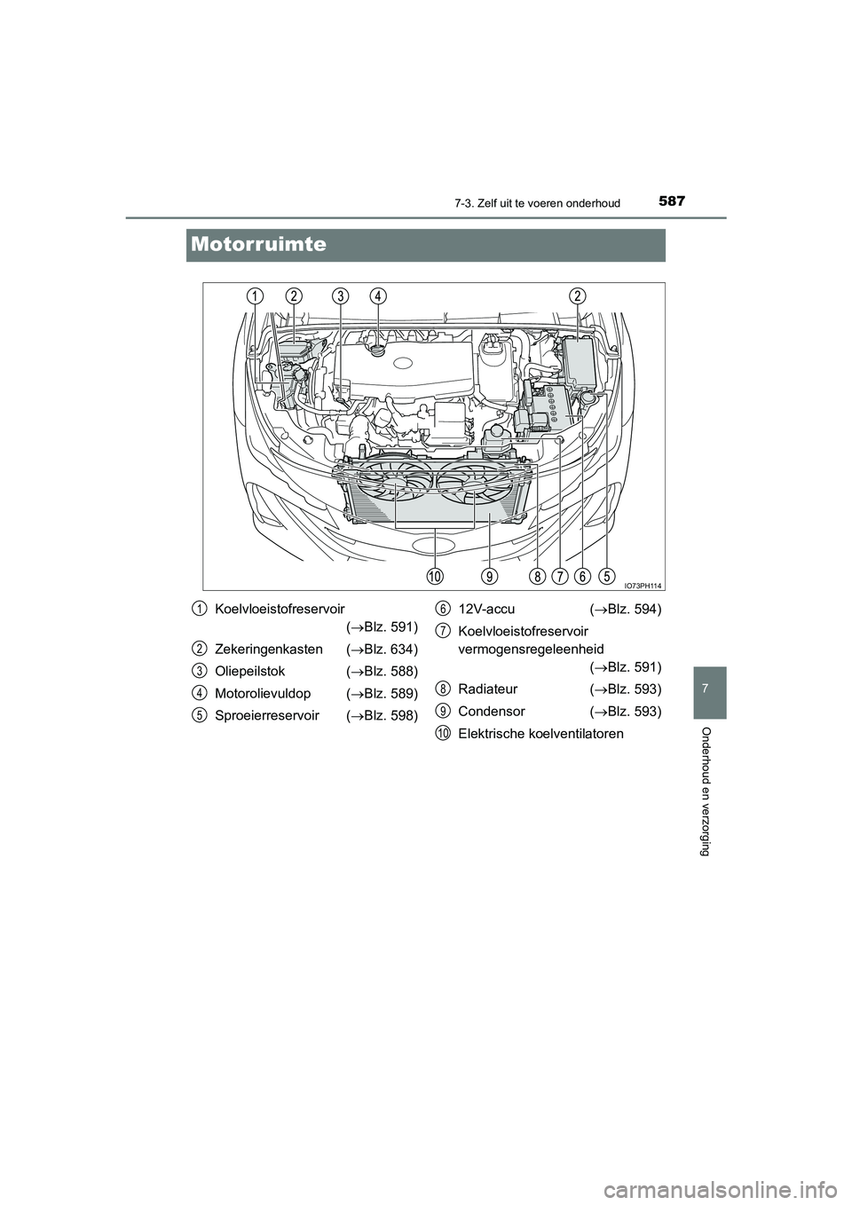 TOYOTA PRIUS PLUG-IN HYBRID 2021 Instructieboekje (in Dutch) 5877-3. Zelf uit te voeren onderhoud
Prius Plug-in Hybrid_OM_OM47E75E_(EE)
7
Onderhoud en verzorging
Motorruimte
IO73PH114
Koelvloeistofreservoir(Blz. 591)
Zekeringenkasten ( Blz. 634)
Oliepeils TOYOTA PRIUS PLUG-IN HYBRID 2021 Instructieboekje (in Dutch) 5877-3. Zelf uit te voeren onderhoud
Prius Plug-in Hybrid_OM_OM47E75E_(EE)
7
Onderhoud en verzorging
Motorruimte
IO73PH114
Koelvloeistofreservoir(Blz. 591)
Zekeringenkasten ( Blz. 634)
Oliepeils