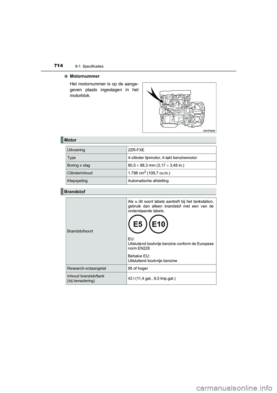 TOYOTA PRIUS PLUG-IN HYBRID 2021  Instructieboekje (in Dutch) 7149-1. Specificaties
Prius Plug-in Hybrid_OM_OM47E75E_(EE)■
Motornummer
Het motornummer is op de aange-
geven plaats ingeslagen in het
motorblok.
Motor
Uitvoering2ZR-FXE
Ty p e4-cilinder lijnmotor,