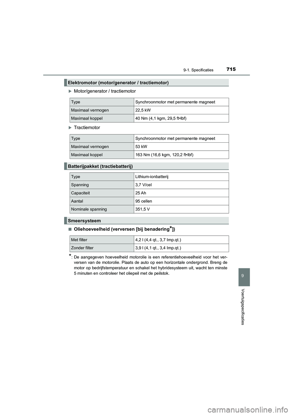 TOYOTA PRIUS PLUG-IN HYBRID 2021  Instructieboekje (in Dutch) 7159-1. Specificaties
Prius Plug-in Hybrid_OM_OM47E75E_(EE)
9
Voertuigspecificaties
Motor/generator / tractiemotor
Tractiemotor
■Oliehoeveelheid (verversen [bij benadering*])
*: De aangegeven 