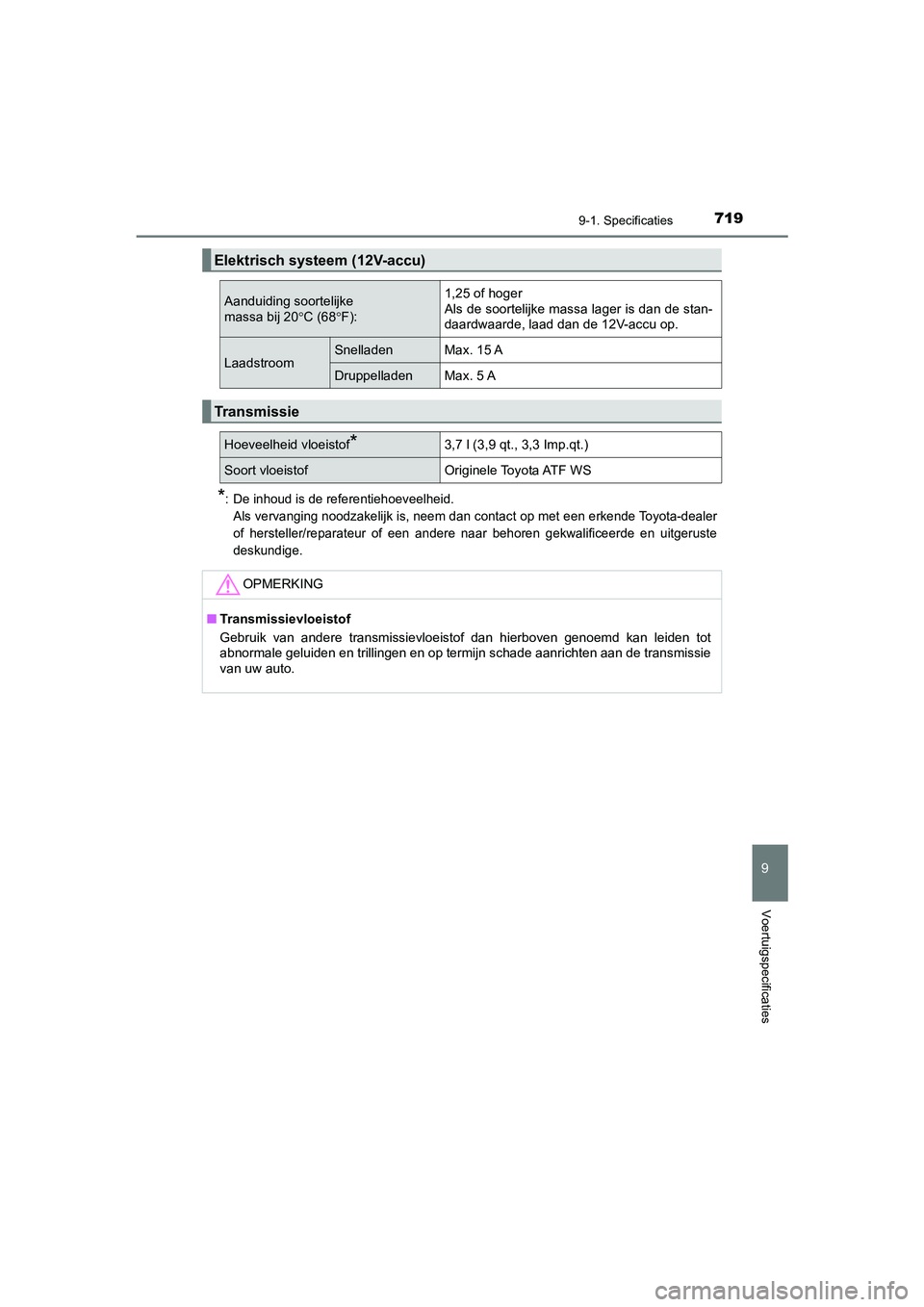 TOYOTA PRIUS PLUG-IN HYBRID 2021  Instructieboekje (in Dutch) 7199-1. Specificaties
Prius Plug-in Hybrid_OM_OM47E75E_(EE)
9
Voertuigspecificaties
*: De inhoud is de referentiehoeveelheid.Als vervanging noodzakelijk is, neem dan contact op met een erkende Toyota-