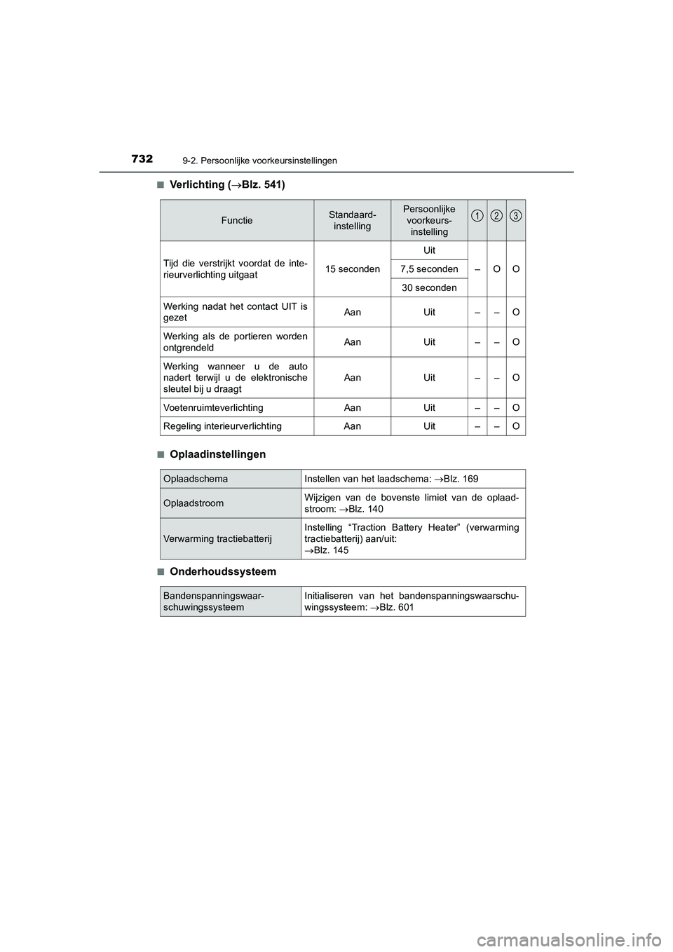 TOYOTA PRIUS PLUG-IN HYBRID 2021  Instructieboekje (in Dutch) 7329-2. Persoonlijke voorkeursinstellingen
Prius Plug-in Hybrid_OM_OM47E75E_(EE)■
Verlichting (Blz. 541)
■Oplaadinstellingen
■Onderhoudssysteem
FunctieStandaard-
instellingPersoonlijke voorke