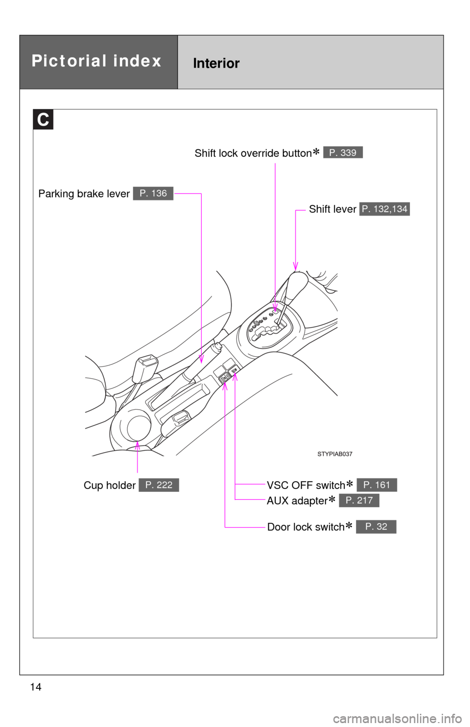 TOYOTA YARIS 2010 3.G User Guide 14
Cup holder P. 222
Parking brake lever P. 136
Shift lever   P. 132,134
Door lock switch P. 32
Shift lock override button P. 339
Pictorial indexInterior
VSC OFF switch 
AUX adapter
 
P. 1