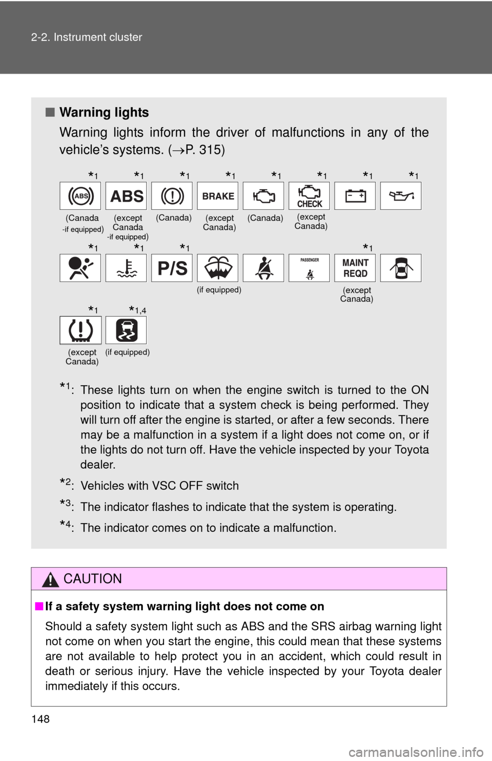 TOYOTA YARIS 2010 3.G Owners Manual 148 2-2. Instrument cluster
CAUTION
■If a safety system warning light does not come on
Should a safety system light such as ABS and the SRS airbag warning light
not come on when you start the engine