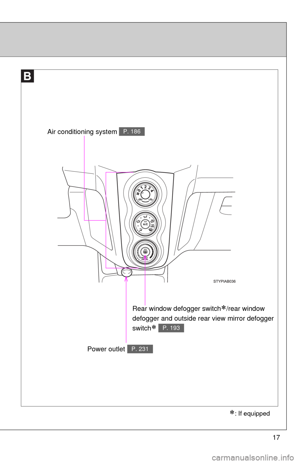 TOYOTA YARIS 2010 3.G User Guide 17
Rear window defogger switch/rear window 
defogger and outside rear view mirror defogger 
switch
 P. 193
Air conditioning system P. 186
Power outletP. 231
�
: If equipped 