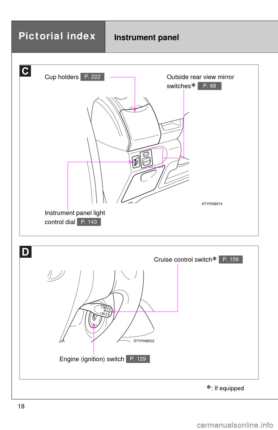 TOYOTA YARIS 2010 3.G User Guide 18
: If equipped
Cup holders P. 222Outside rear view mirror 
switches
 P. 68
Instrument panel light 
control dial 
P. 143
Pictorial indexInstrument panel
Cruise control switch P. 156
Engine (