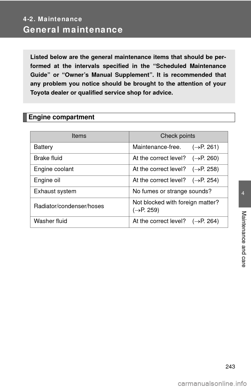 TOYOTA YARIS 2010 3.G Owners Manual 243
4-2. Maintenance
4
Maintenance and care
General maintenance
Engine compartment
ItemsCheck points
Battery Maintenance-free.  (P. 261)
Brake fluid At the correct level?  (P. 260)
Engine coolan