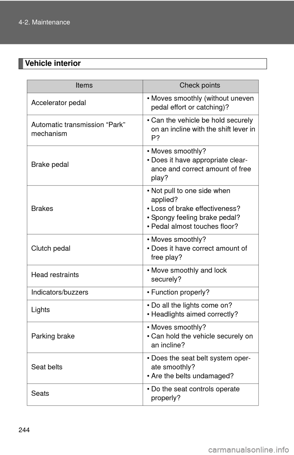 TOYOTA YARIS 2010 3.G User Guide 244 4-2. Maintenance
Vehicle interior
ItemsCheck points
Accelerator pedal• Moves smoothly (without uneven 
pedal effort or catching)?
Automatic transmission “Park” 
mechanism• Can the vehicle 