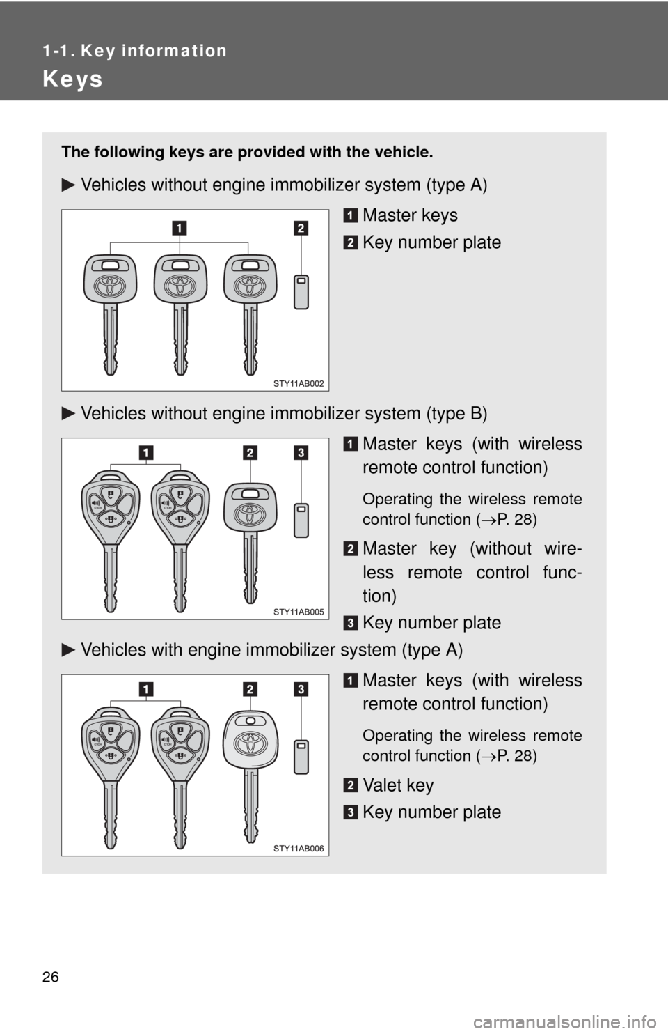 TOYOTA YARIS 2010 3.G Owners Manual 26
1-1. Key information
Keys
The following keys are provided with the vehicle.
Vehicles without engine immobilizer system (type A)
Master keys
Key number plate
Vehicles without engine immobilizer syst