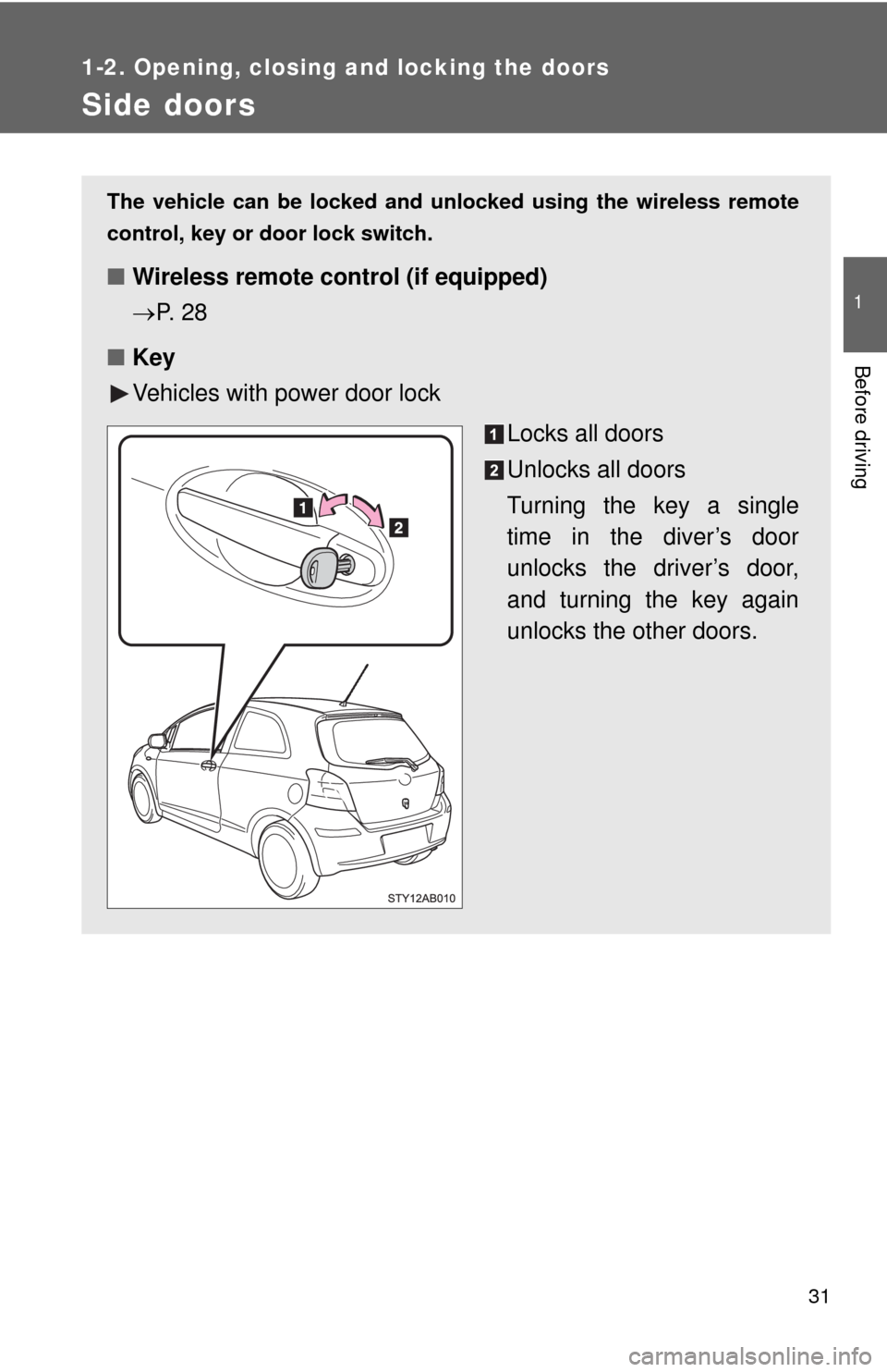 TOYOTA YARIS 2010 3.G Owners Guide 31
1
1-2. Opening, closing and locking the doors
Before driving
Side doors
The vehicle can be locked and unlocked using the wireless remote
control, key or door lock switch.
■Wireless remote control