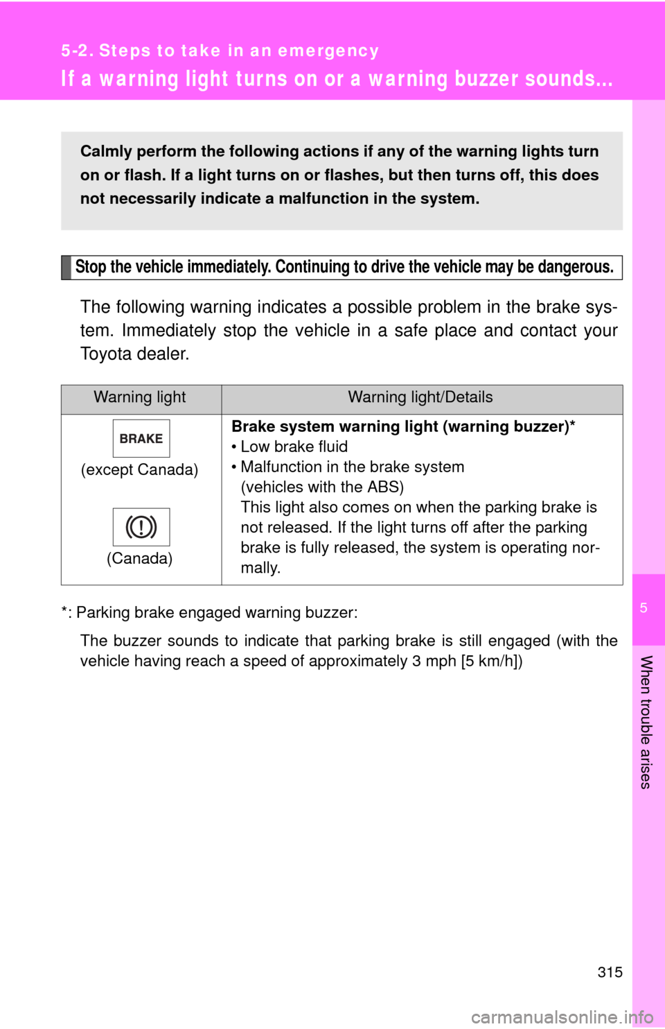 TOYOTA YARIS 2010 3.G User Guide 5
When trouble arises
315
5-2. Steps to take in an emergency
If a war ning light turns on or a war ning buzzer sounds...
Stop the vehicle immediately. Continuing to drive the vehicle may be dangerous.