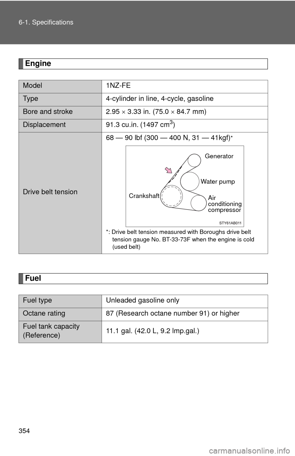 TOYOTA YARIS 2010 3.G Owners Manual 354 6-1. Specifications
Engine
Fuel
Model 1NZ-FE
Type 4-cylinder in line, 4-cycle, gasoline
Bore and stroke 2.95  3.33 in. (75.0  84.7 mm)
Displacement 91.3 cu.in. (1497 cm3)
Drive belt tension6