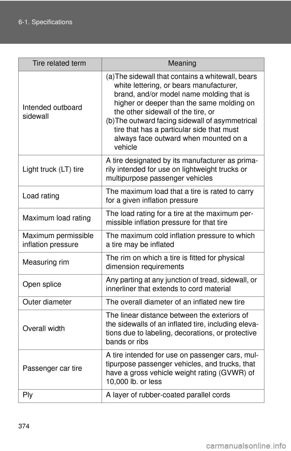 TOYOTA YARIS 2010 3.G Owners Manual 374 6-1. Specifications
Tire related termMeaning
Intended outboard
sidewall
(a)The sidewall that contains a whitewall, bears
white lettering, or bears manufacturer,
brand, and/or model name molding TOYOTA YARIS 2010 3.G Owners Manual 374 6-1. Specifications
Tire related termMeaning
Intended outboard
sidewall
(a)The sidewall that contains a whitewall, bears
white lettering, or bears manufacturer,
brand, and/or model name molding