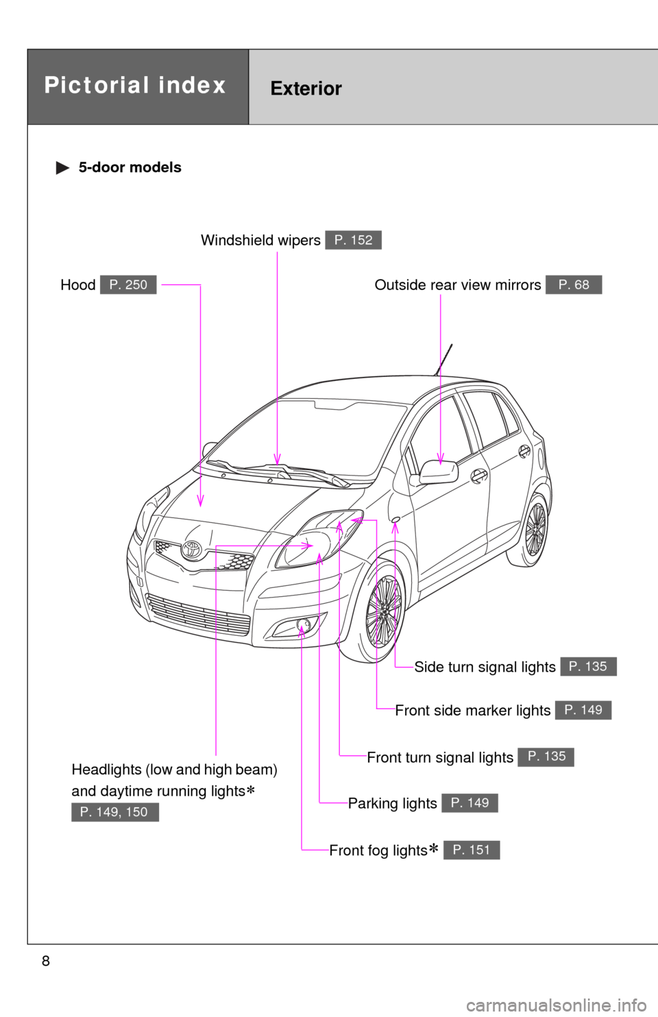 TOYOTA YARIS 2010 3.G Owners Manual 8
Pictorial indexExterior
5-door models
Headlights (low and high beam)
and daytime running lights
P. 149, 150
Front fog lights P. 151
Hood P. 250
Windshield wipers P. 152
Outside rear view TOYOTA YARIS 2010 3.G Owners Manual 8
Pictorial indexExterior
5-door models
Headlights (low and high beam)
and daytime running lights
P. 149, 150
Front fog lights P. 151
Hood P. 250
Windshield wipers P. 152
Outside rear view