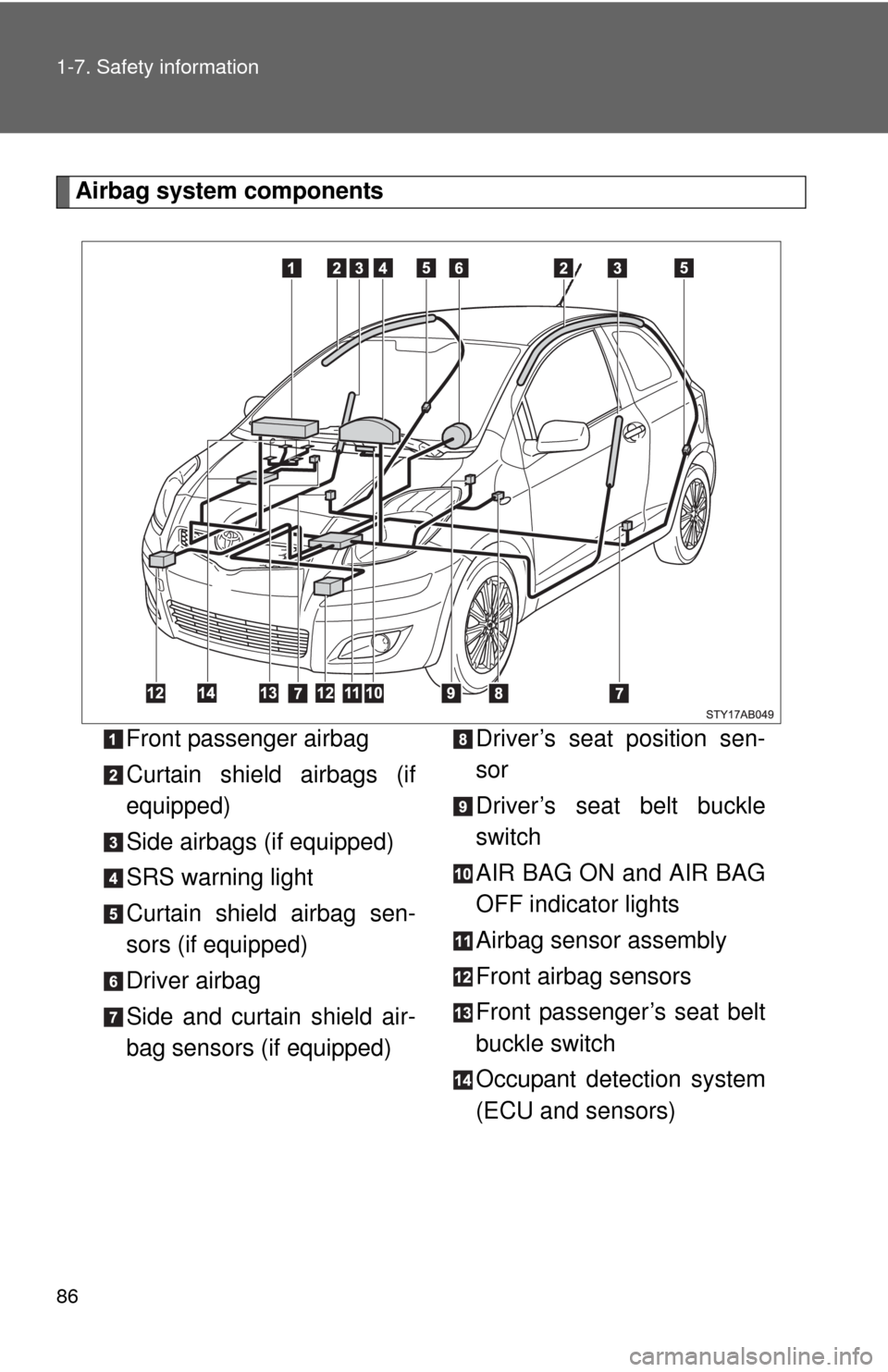 TOYOTA YARIS 2010 3.G Owners Manual 86 1-7. Safety information
Airbag system components
Front passenger airbag
Curtain shield airbags (if
equipped)
Side airbags (if equipped)
SRS warning light
Curtain shield airbag sen-
sors (if equippe TOYOTA YARIS 2010 3.G Owners Manual 86 1-7. Safety information
Airbag system components
Front passenger airbag
Curtain shield airbags (if
equipped)
Side airbags (if equipped)
SRS warning light
Curtain shield airbag sen-
sors (if equippe