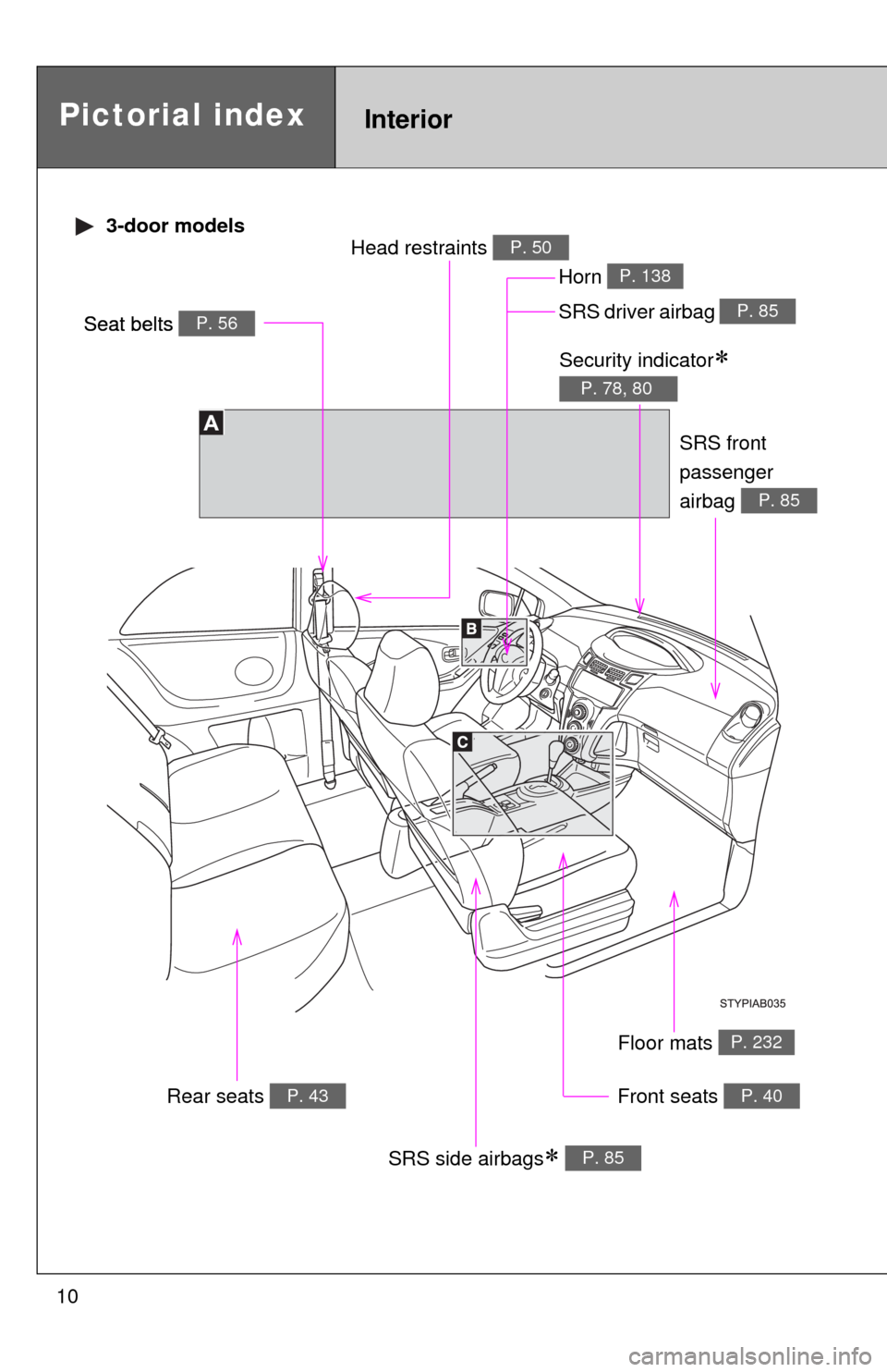 TOYOTA YARIS 2010 3.G Owners Manual 10
Pictorial indexInterior
Seat belts P. 56SRS driver airbag P. 85
Head restraints P. 50
Front seats P. 40
SRS side airbags P. 85
Floor mats P. 232
SRS front 
passenger
airbag 
P. 85
Security indic