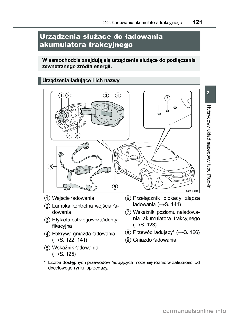 TOYOTA PRIUS PLUG-IN HYBRID 2021 Instrukcja obsługi (in Polish) *: Liczba dost´pnych przewodów ∏adujàcych mo˝e si´ ró˝niç w zale˝noÊci od
docelowego rynku sprzeda˝y.
2-2. ¸adowanie akumulatora trakcyjnego121
2
Hybrydowy uk∏ad nap´dowy typu Plug-in TOYOTA PRIUS PLUG-IN HYBRID 2021 Instrukcja obsługi (in Polish) *: Liczba dost´pnych przewodów ∏adujàcych mo˝e si´ ró˝niç w zale˝noÊci od
docelowego rynku sprzeda˝y.
2-2. ¸adowanie akumulatora trakcyjnego121
2
Hybrydowy uk∏ad nap´dowy typu Plug-in