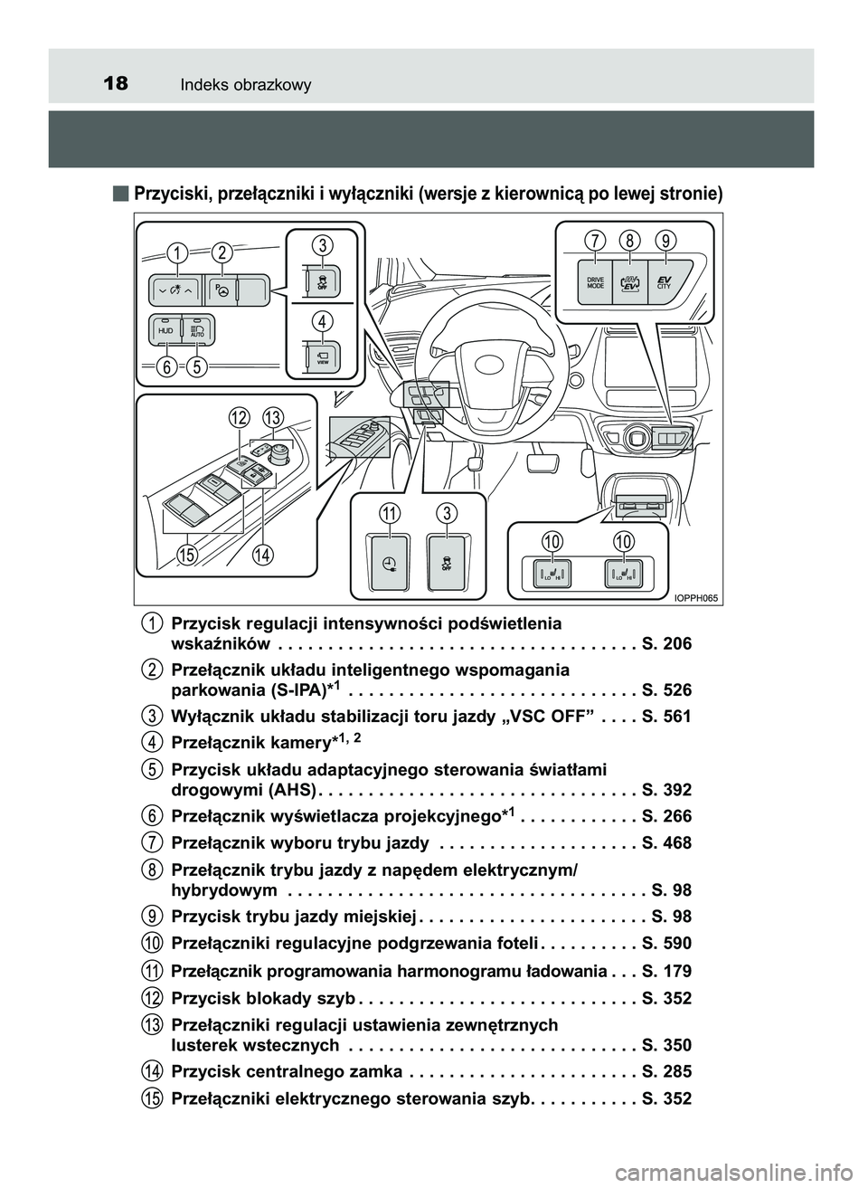TOYOTA PRIUS PLUG-IN HYBRID 2021  Instrukcja obsługi (in Polish) Indeks obrazkowy18
Przyciski, prze∏àczniki i wy∏àczniki (wersje z kierownicà po lewej stronie)
Przycisk regulacji intensywnoÊci podÊwietlenia 
wskaêników . . . . . . . . . . . . . . . . . .