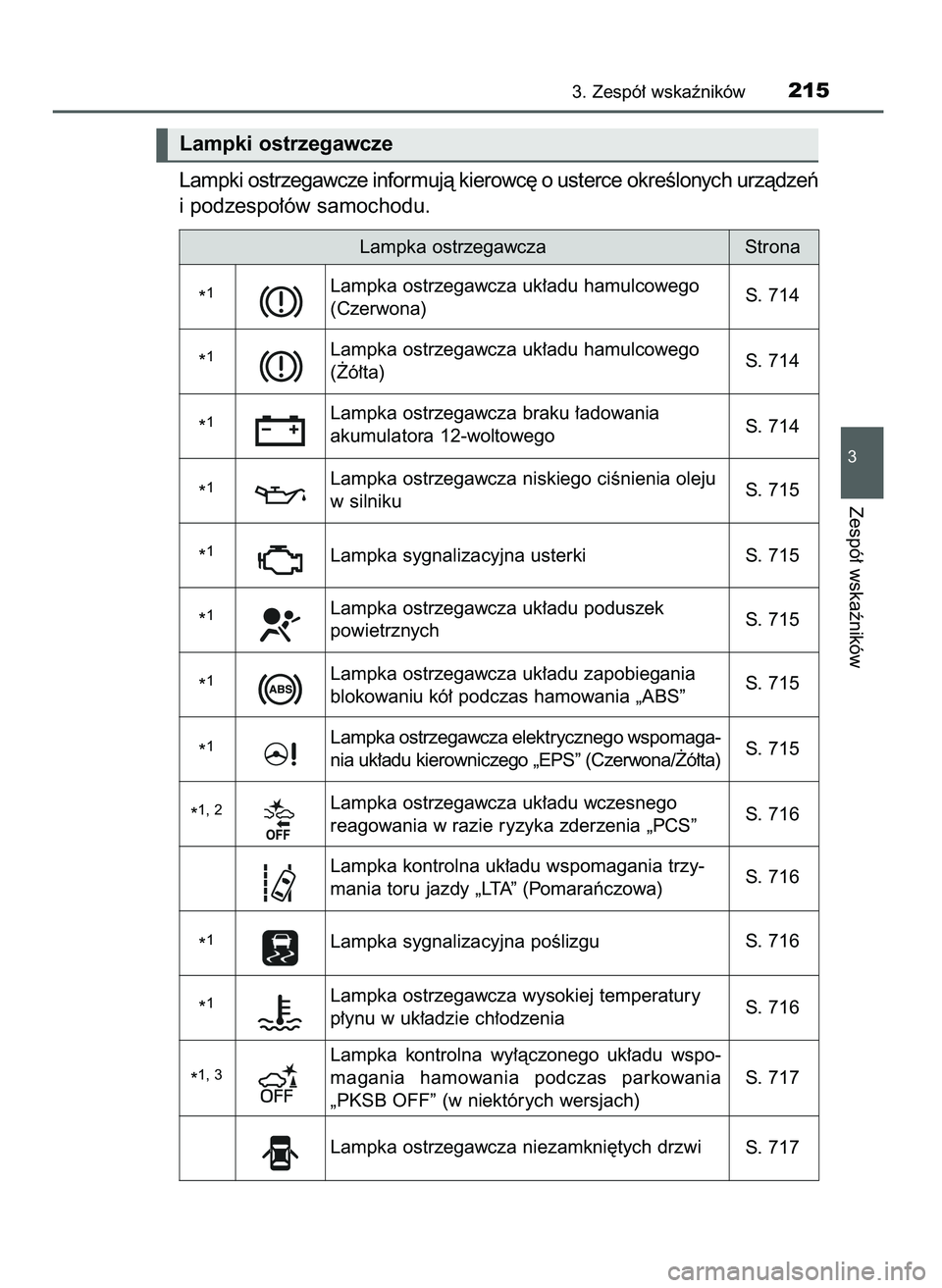 TOYOTA PRIUS PLUG-IN HYBRID 2021  Instrukcja obsługi (in Polish) Lampki ostrzegawcze informujà kierowc´ o usterce okreÊlonych urzàdzeƒ
i podzespo∏ów samochodu.
3. Zespó∏ wskaêników215
3
Zespó∏ wskaêników
Lampki ostrzegawcze
Lampka ostrzegawcza
*
1