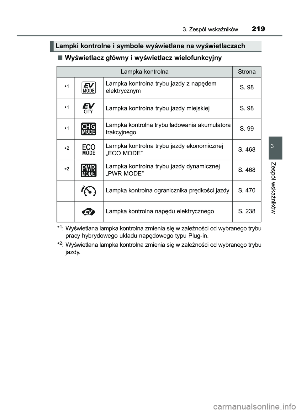 TOYOTA PRIUS PLUG-IN HYBRID 2021  Instrukcja obsługi (in Polish) WyÊwietlacz g∏ówny i wyÊwietlacz wielofunkcyjny
*1: WyÊwietlana lampka kontrolna zmienia si´ w zale˝noÊci od wybranego trybu
pracy hybrydowego uk∏adu nap´dowego typu Plug-in.
*
2: WyÊwiet