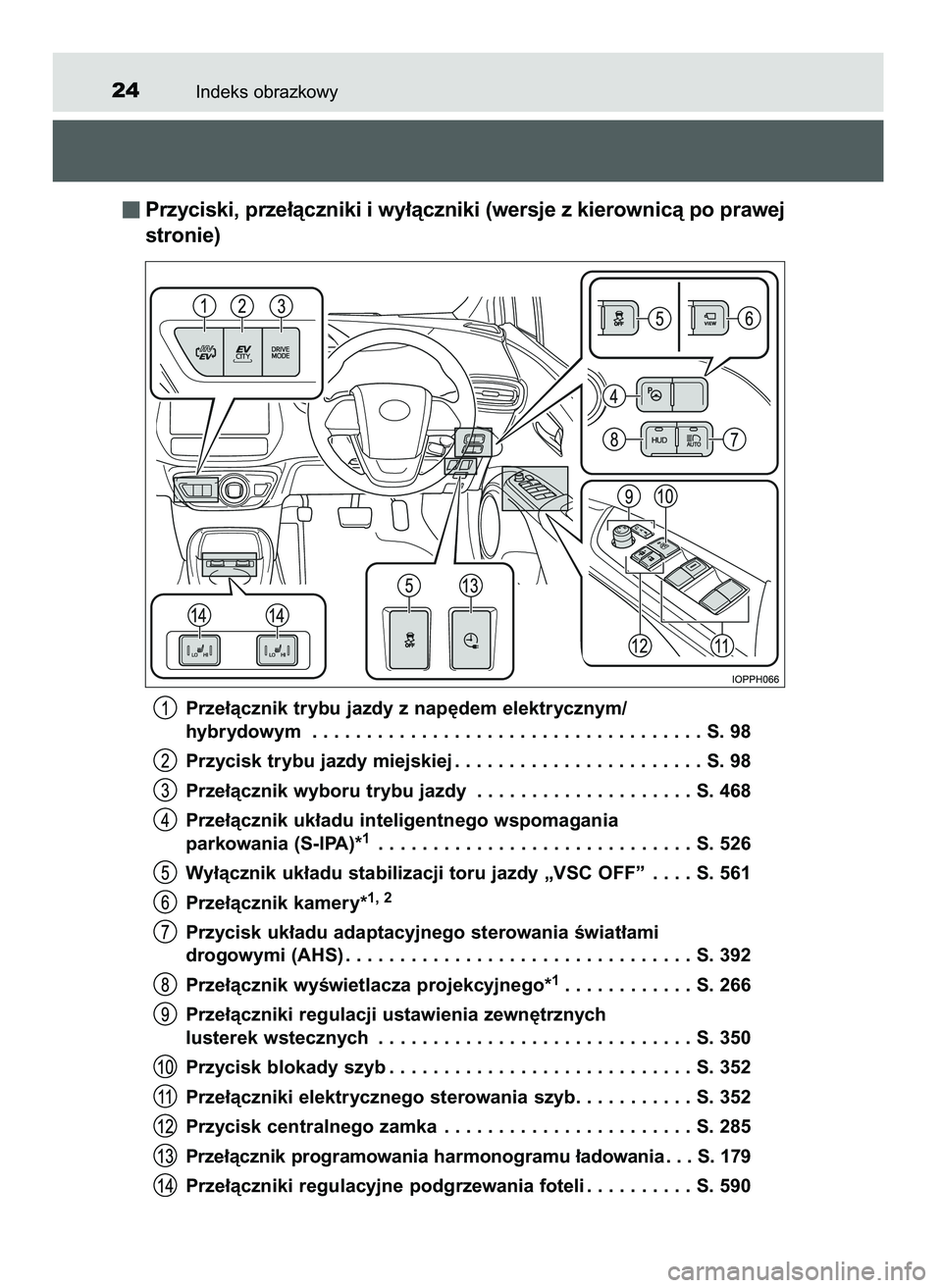 TOYOTA PRIUS PLUG-IN HYBRID 2021  Instrukcja obsługi (in Polish) Indeks obrazkowy24
Przyciski, prze∏àczniki i wy∏àczniki (wersje z kierownicà po prawej
stronie)
Prze∏àcznik trybu jazdy z nap´dem elektrycznym/
hybrydowym . . . . . . . . . . . . . . . . . 