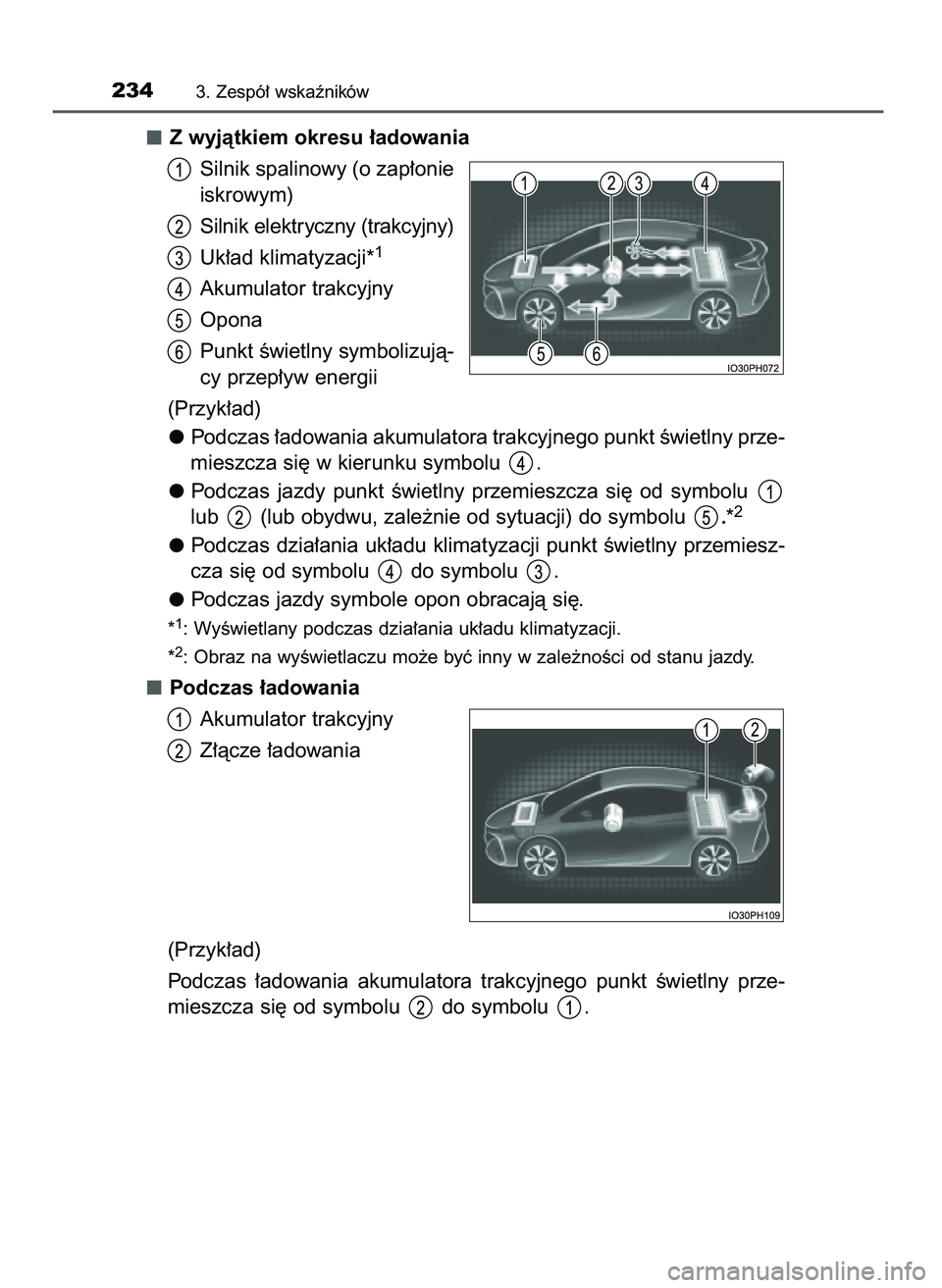 TOYOTA PRIUS PLUG-IN HYBRID 2021  Instrukcja obsługi (in Polish) Z wyjàtkiem okresu ∏adowania
Silnik spalinowy (o zap∏onie
iskrowym)
Silnik elektryczny (trakcyjny)
Uk∏ad klimatyzacji*
1
Akumulator trakcyjny
Opona
Punkt Êwietlny symbolizujà-
cy przep∏yw e