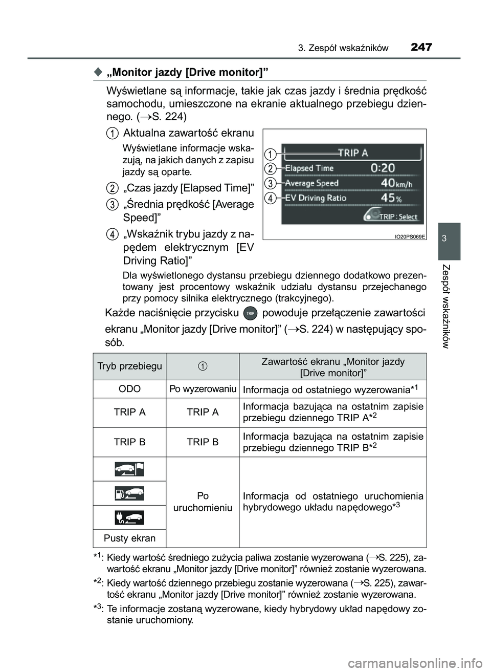 TOYOTA PRIUS PLUG-IN HYBRID 2021  Instrukcja obsługi (in Polish) „Monitor jazdy [Drive monitor]”
WyÊwietlane sà informacje, takie jak czas jazdy i Êrednia pr´dkoÊç
samochodu, umieszczone na ekranie aktualnego przebiegu dzien-
nego. (
S. 224)
Aktualna za