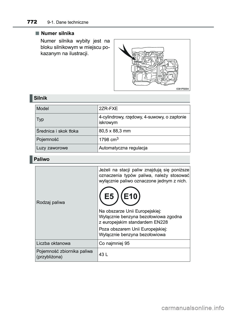 TOYOTA PRIUS PLUG-IN HYBRID 2021 Instrukcja obsługi (in Polish) Numer silnika
Numer silnika wybity jest na
bloku silnikowym w miejscu po-
kazanym na ilustracji.
7729-1. Dane techniczne
Silnik
Paliwo
Model 2ZR-FXE
Ârednica i skok t∏oka80,5 x 88,3 mm
Pojemno TOYOTA PRIUS PLUG-IN HYBRID 2021 Instrukcja obsługi (in Polish) Numer silnika
Numer silnika wybity jest na
bloku silnikowym w miejscu po-
kazanym na ilustracji.
7729-1. Dane techniczne
Silnik
Paliwo
Model 2ZR-FXE
Ârednica i skok t∏oka80,5 x 88,3 mm
Pojemno