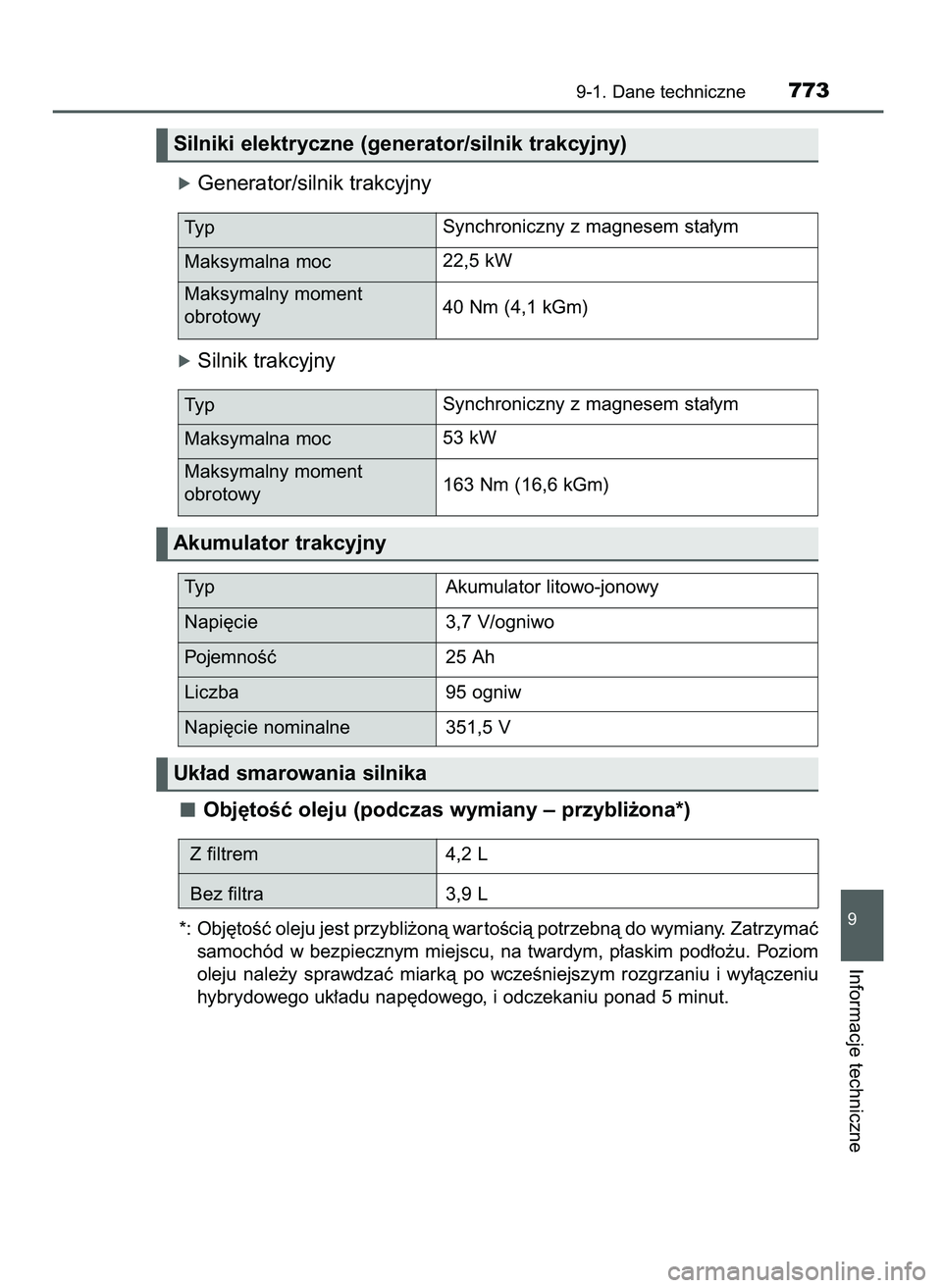 TOYOTA PRIUS PLUG-IN HYBRID 2021 Instrukcja obsługi (in Polish) óGenerator/silnik trakcyjny
óSilnik trakcyjny
Obj´toÊç oleju (podczas wymiany – przybli˝ona*)
*: Obj´toÊç oleju jest przybli˝onà war toÊcià potrzebnà do wymiany. Zatrzymaç
samochód TOYOTA PRIUS PLUG-IN HYBRID 2021 Instrukcja obsługi (in Polish) óGenerator/silnik trakcyjny
óSilnik trakcyjny
Obj´toÊç oleju (podczas wymiany – przybli˝ona*)
*: Obj´toÊç oleju jest przybli˝onà war toÊcià potrzebnà do wymiany. Zatrzymaç
samochód