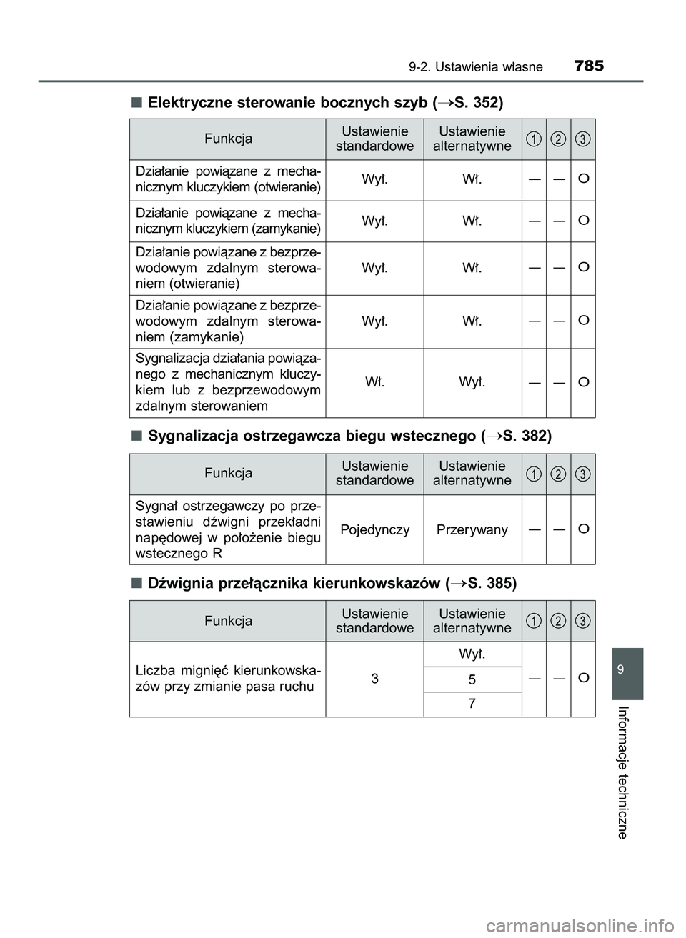 TOYOTA PRIUS PLUG-IN HYBRID 2021  Instrukcja obsługi (in Polish) Elektryczne sterowanie bocznych szyb (S. 352)
Sygnalizacja ostrzegawcza biegu wstecznego (
S. 382)
Dêwignia prze∏àcznika kierunkowskazów (
S. 385)
9-2. Ustawienia w∏asne785
9
Informacje tech
