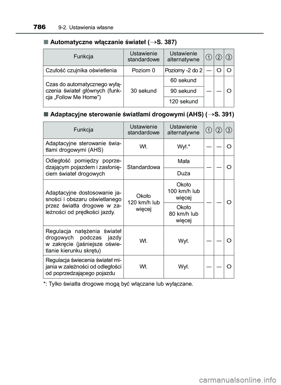 TOYOTA PRIUS PLUG-IN HYBRID 2021  Instrukcja obsługi (in Polish) Automatyczne w∏àczanie Êwiate∏ (S. 387)
Adaptacyjne sterowanie Êwiat∏ami drogowymi (AHS) (
S. 391)
*: Tylko Êwiat∏a drogowe mogà byç w∏àczane lub wy∏àczane.
7869-2. Ustawienia w