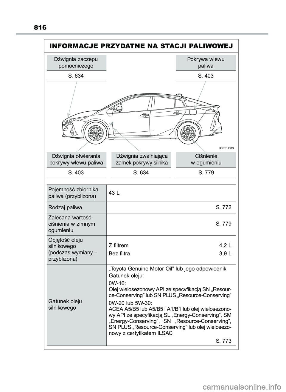 TOYOTA PRIUS PLUG-IN HYBRID 2021  Instrukcja obsługi (in Polish) 816
INFORMACJE PRZYDATNE NA STACJI PALIWOWEJ
Dêwignia zaczepu
pomocniczego
S.  634
Dêwignia zwalniajàca
zamek pokrywy silnika
S. 403 Dêwignia otwierania
pokrywy wlewu paliwa
S.  634CiÊnienie 
w o