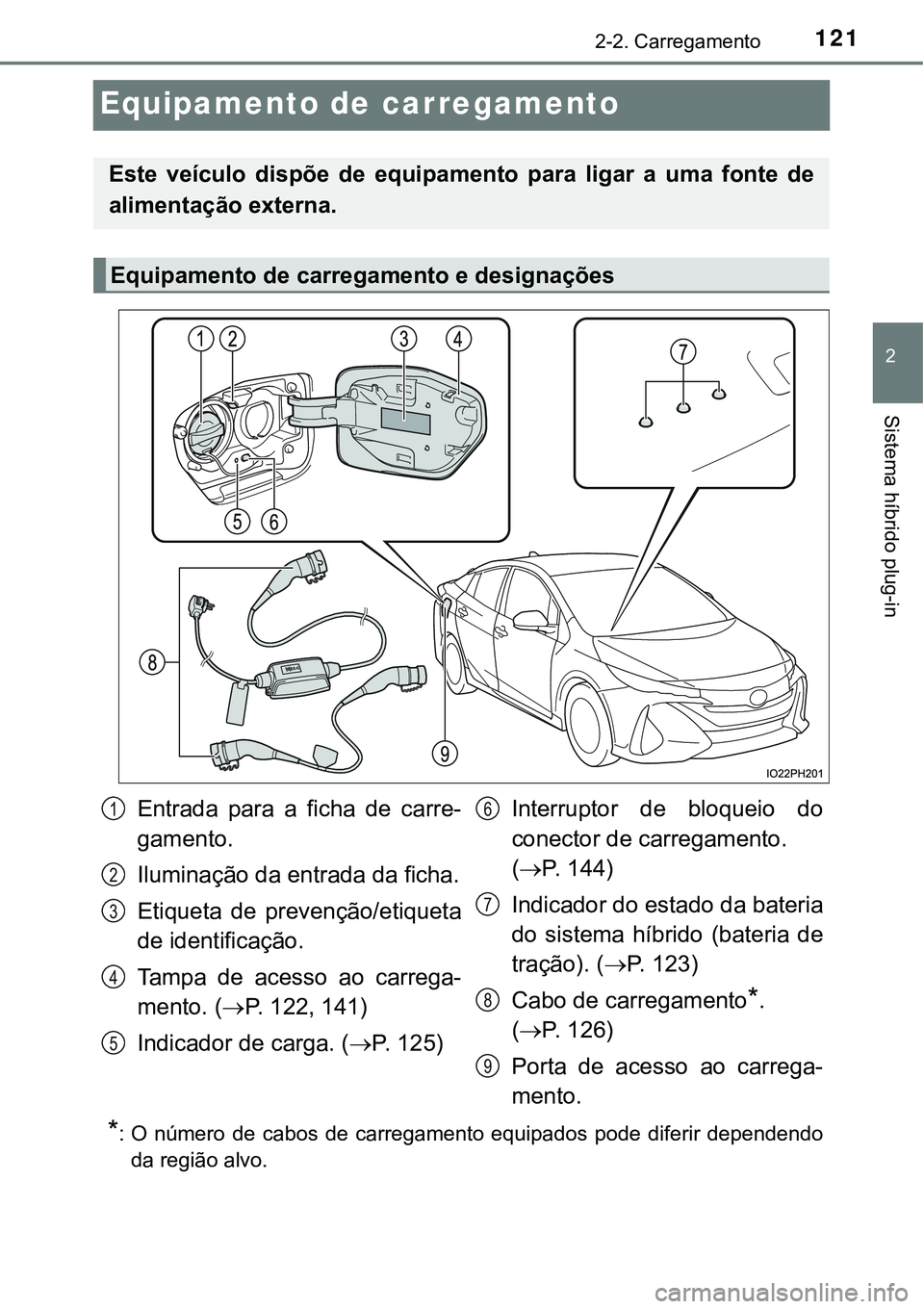 TOYOTA PRIUS PLUG-IN HYBRID 2021  Manual de utilização (in Portuguese) 121
2
2-2. Carregamento
Sistema híbrido plug-in
Equipamento de carregamento
*: O  número  de  cabos  de  carregamento  equipados  pode  diferir  dependendo
da região alvo.
Este  veículo  dispõe  