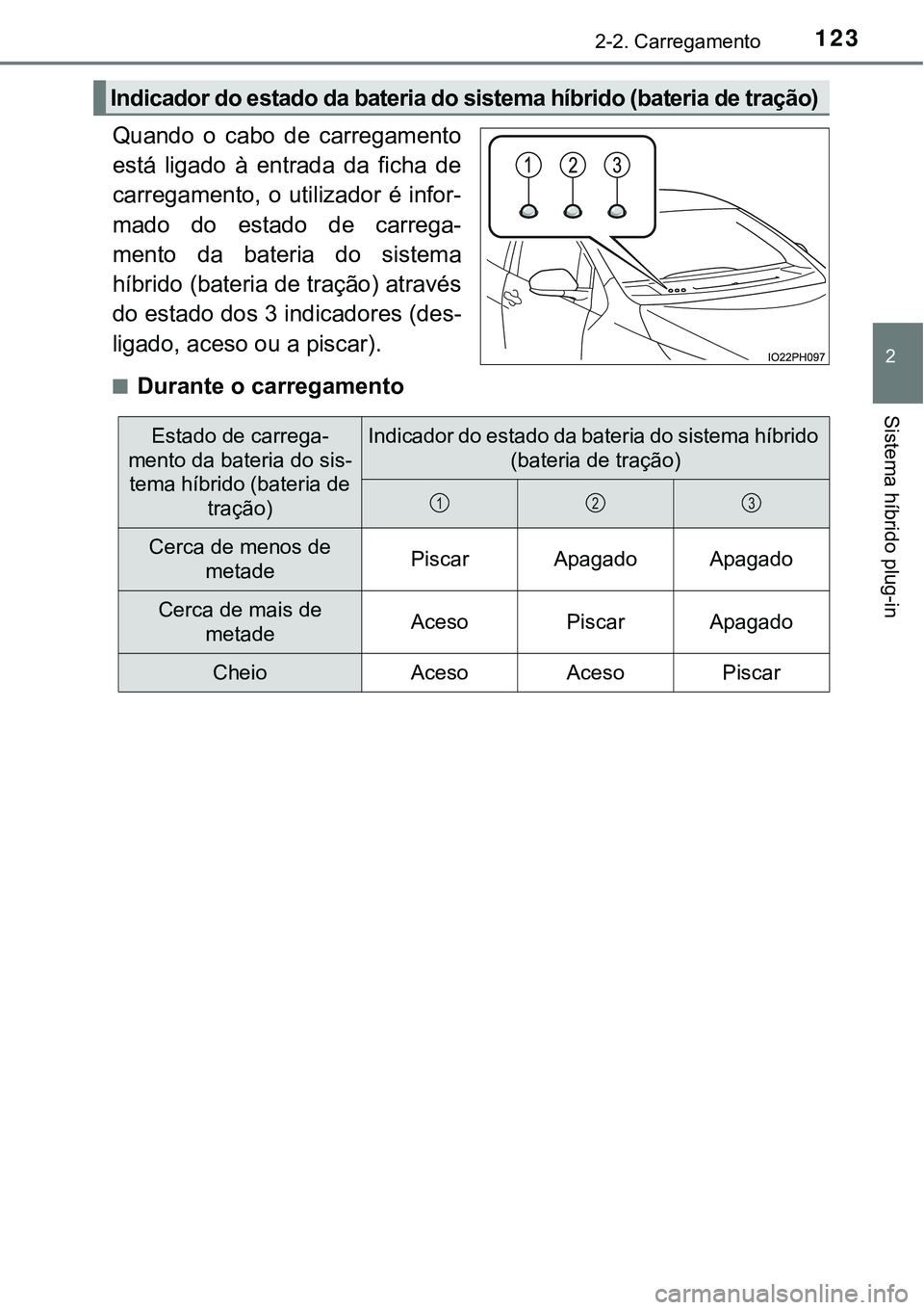 TOYOTA PRIUS PLUG-IN HYBRID 2021  Manual de utilização (in Portuguese) 1232-2. Carregamento
2
Sistema híbrido plug-in
Quando  o  cabo  de  carregamento
está  ligado  à  entrada  da  ficha  de
carregamento, o utilizador é infor-
mado  do  estado  de  carrega-
mento  d